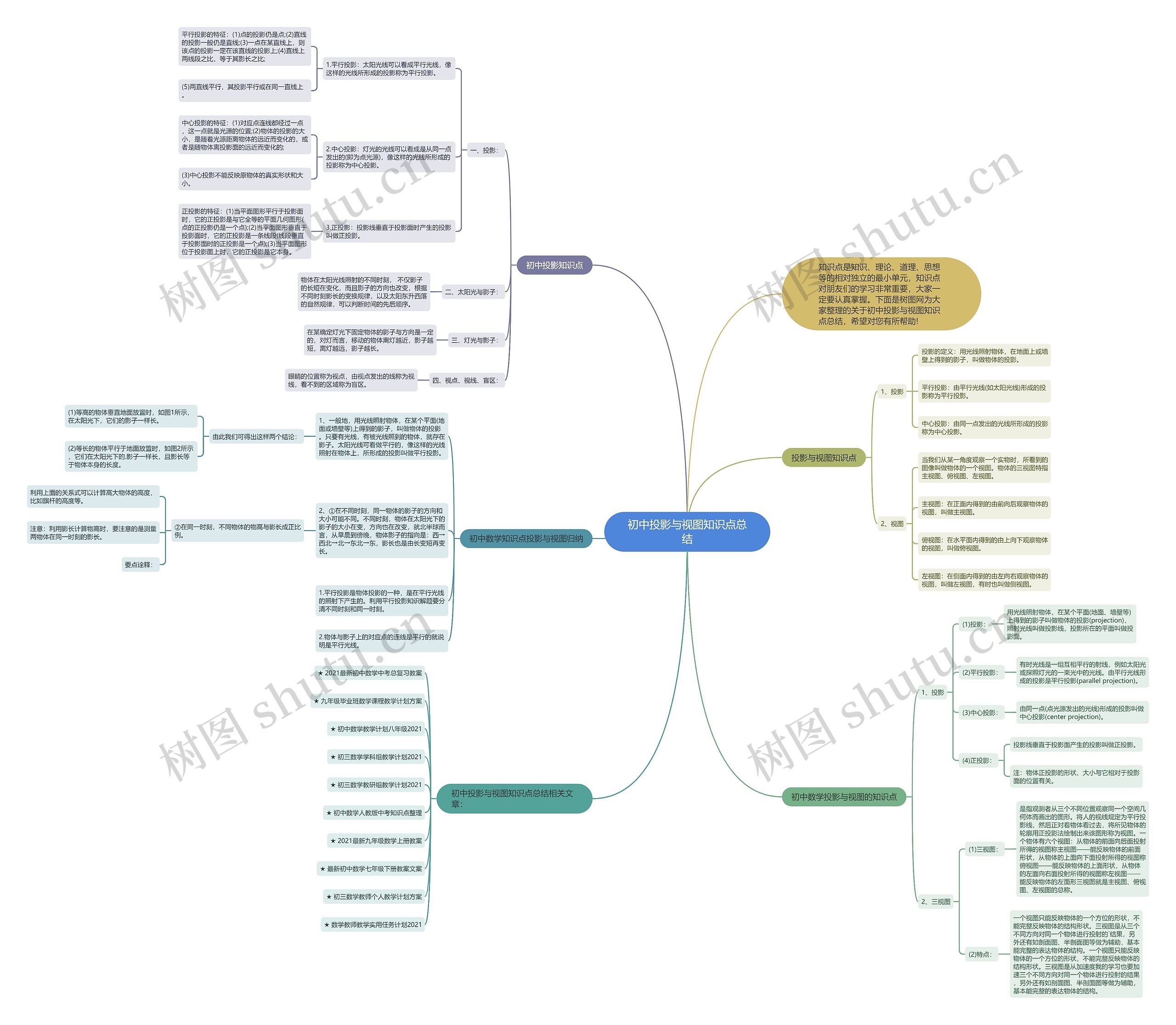 初中投影与视图知识点总结思维导图