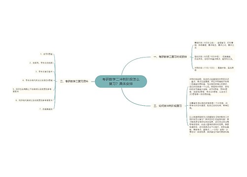 考研数学二冲刺阶段怎么复习？具体安排