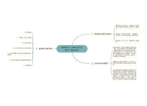 考研数学二冲刺阶段怎么复习?具体安排 考研数学二冲刺阶段怎么复习?具体安排