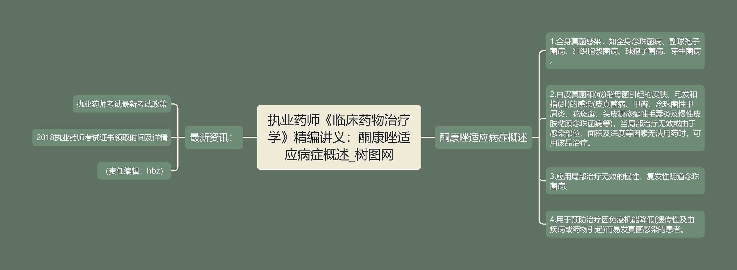执业药师《临床药物治疗学》精编讲义:酮康唑适应病症概述 执业药师《临床药物治疗学》精编讲义:酮康唑适应病症概述