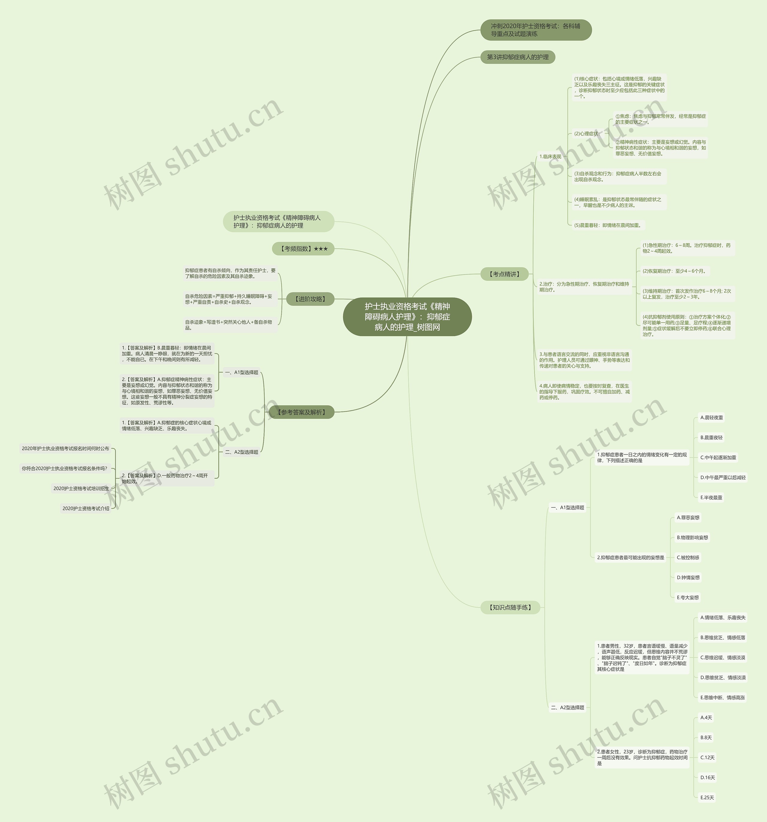 护士执业资格考试《精神障碍病人护理》:抑郁症病人的护理 护士执业资格考试《精神障碍病人护理》:抑郁症病人的护理