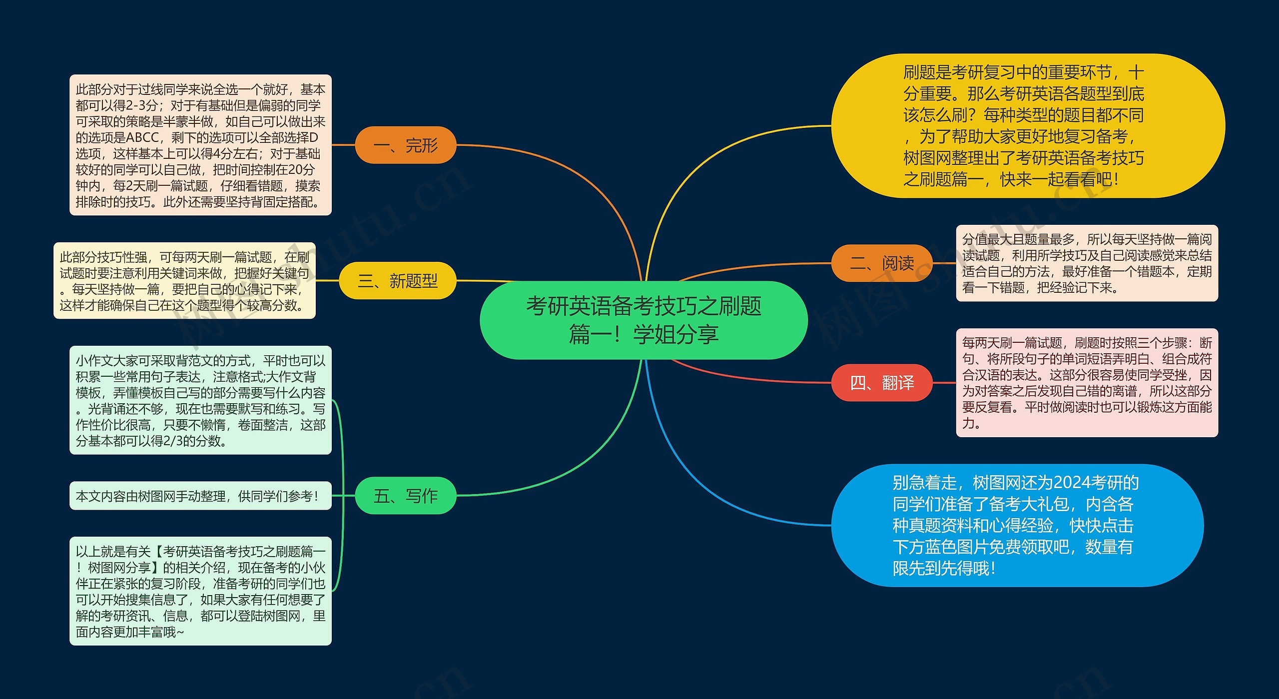 考研英语备考技巧之刷题篇一！学姐分享