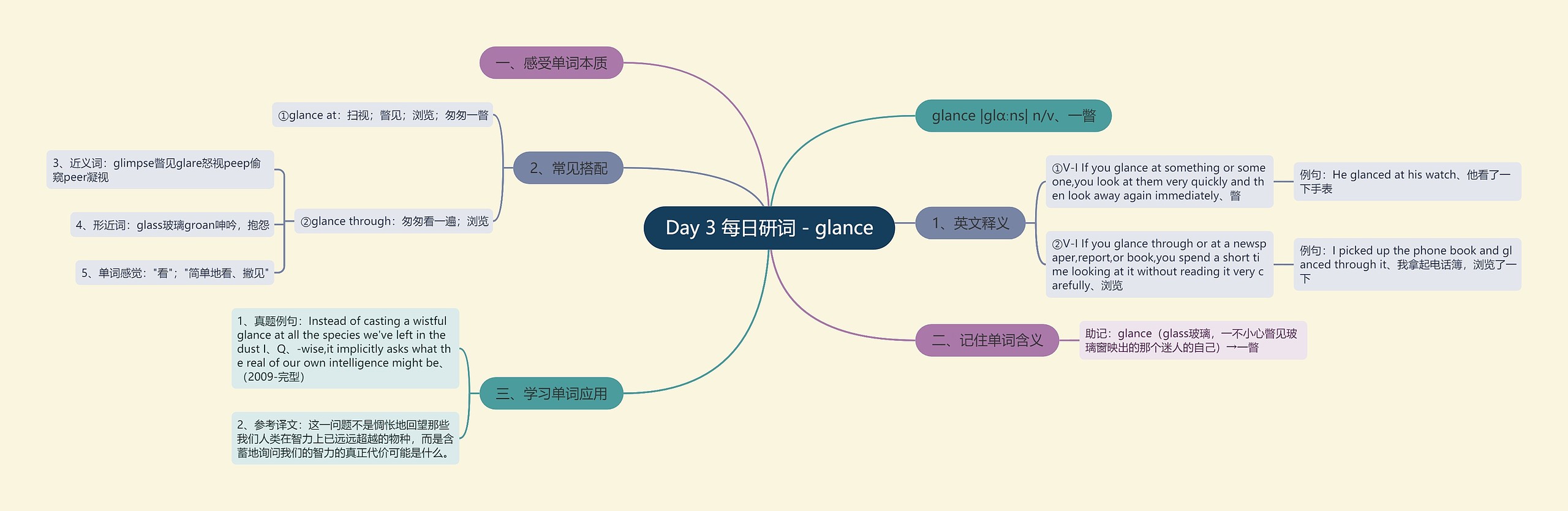 Day 3 每日研词 - glance