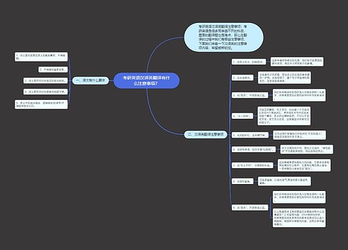 考研英语汉译英翻译有什么注意事项？