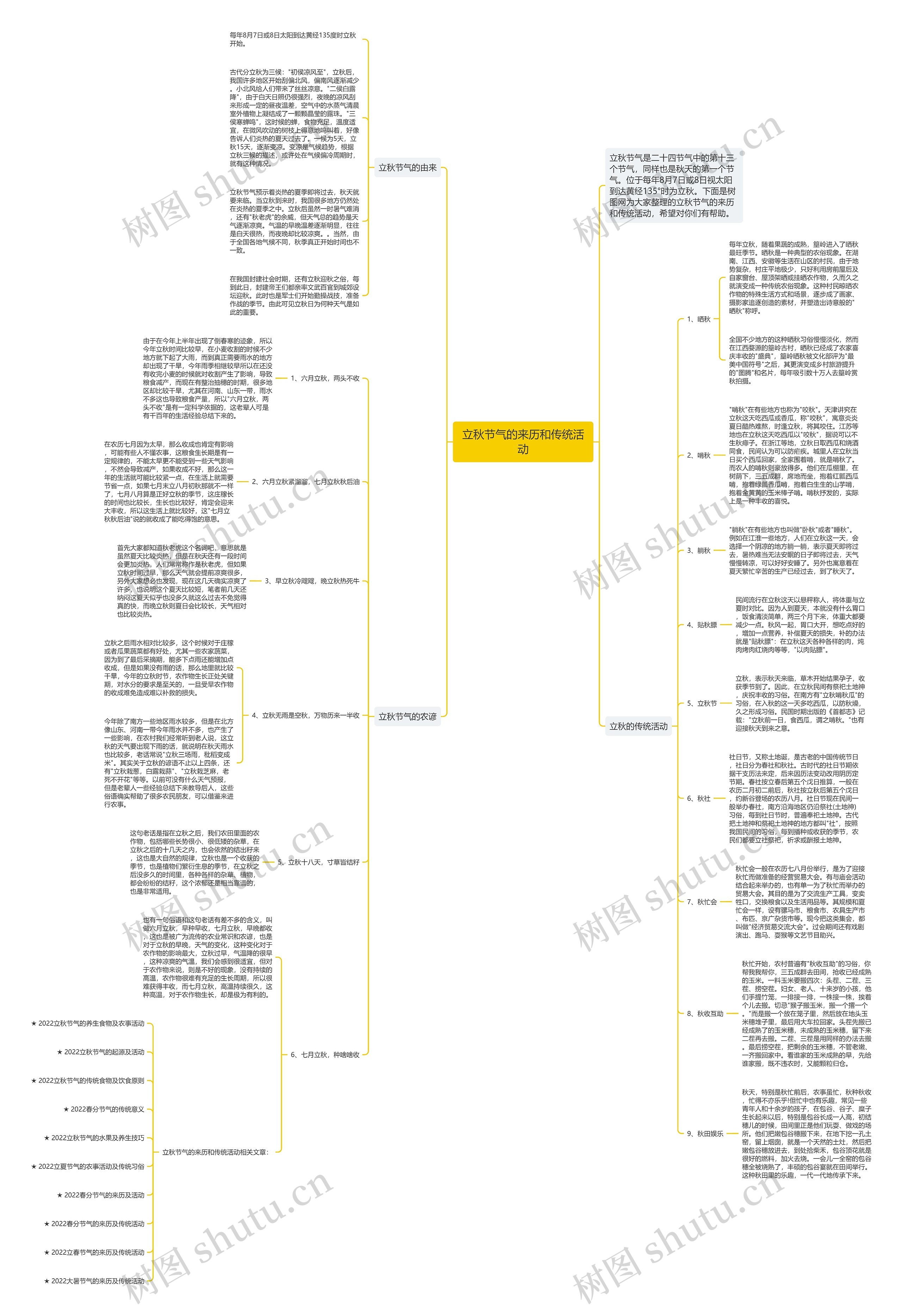 立秋节气的来历和传统活动思维导图