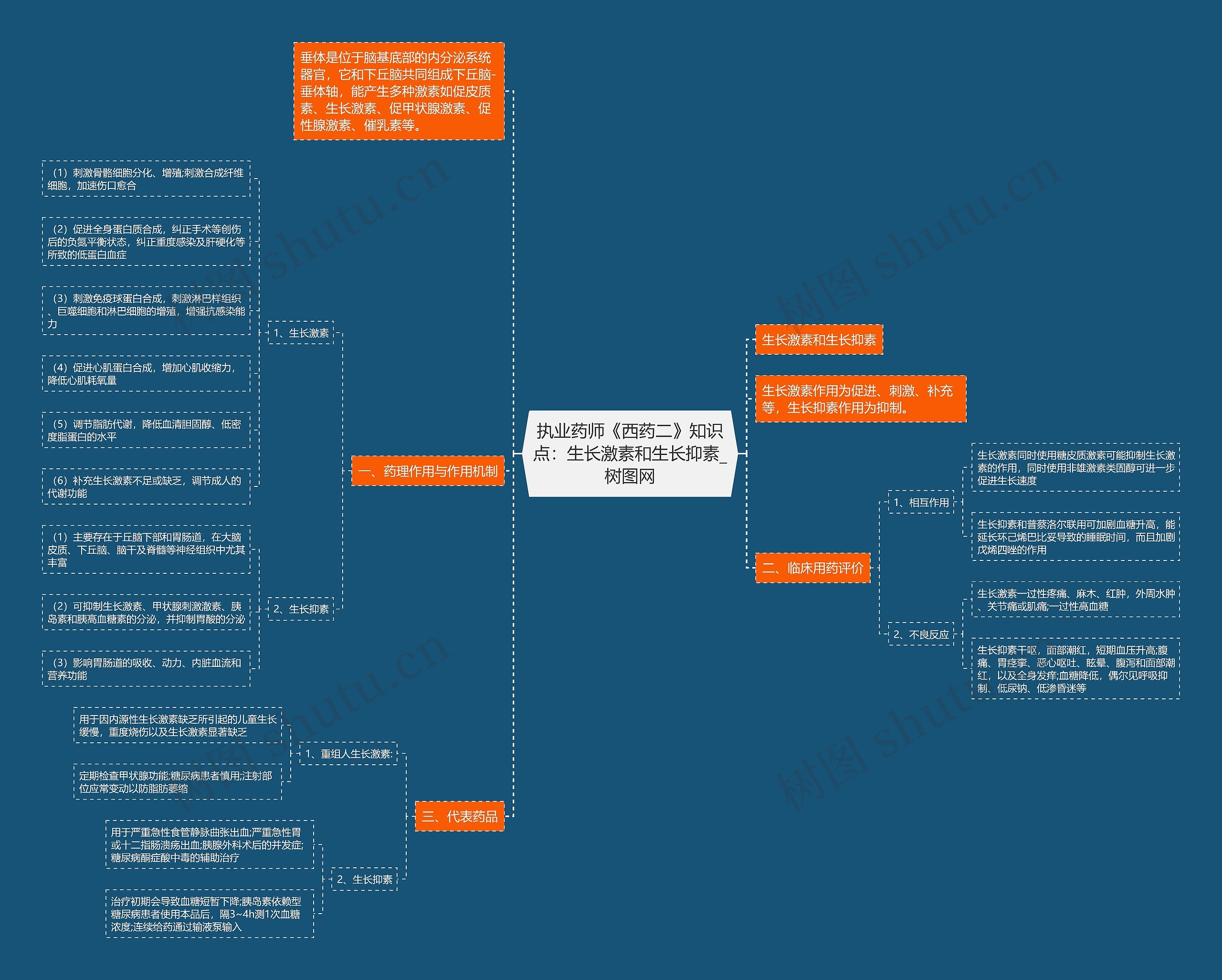 执业药师《西药二》知识点:生长激素和生长抑素 执业药师《西药二》知识点:生长激素和生长抑素