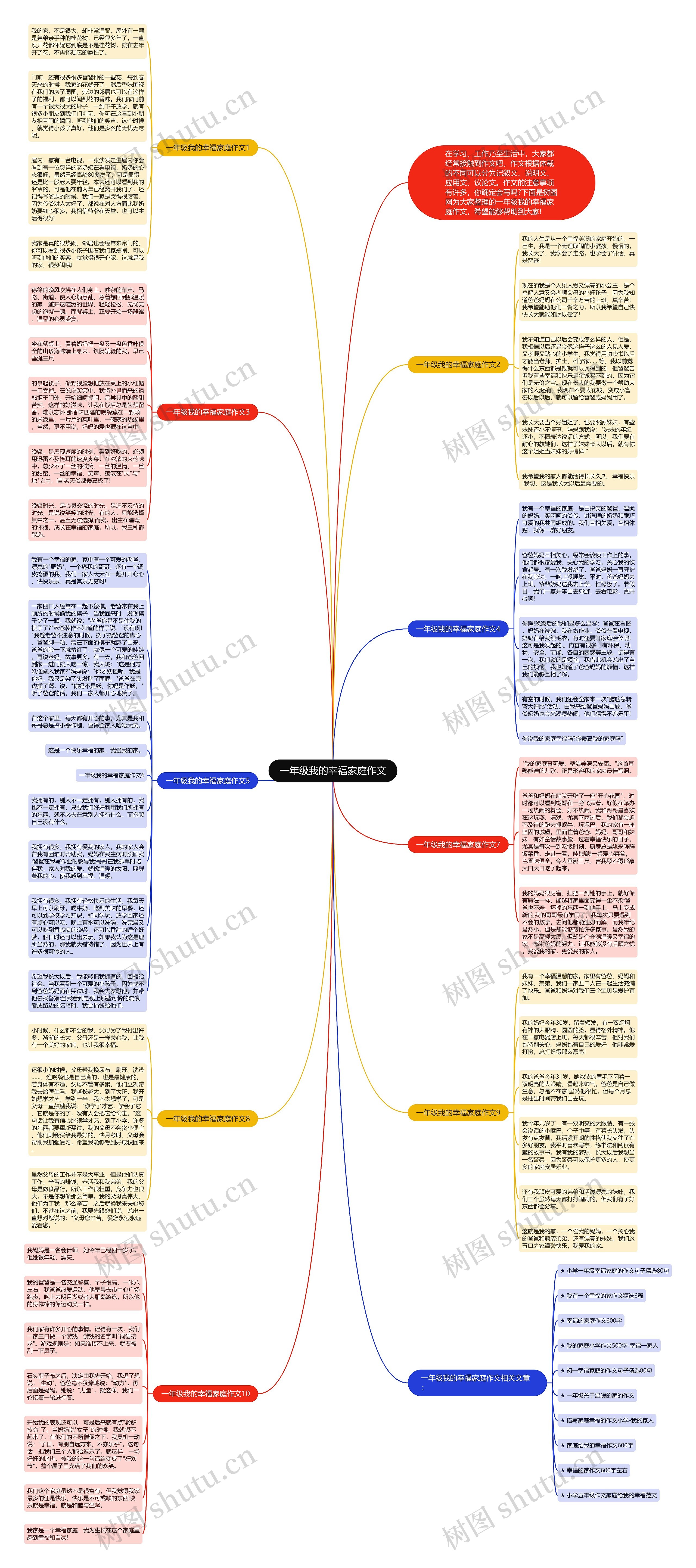 一年级我的幸福家庭作文思维导图