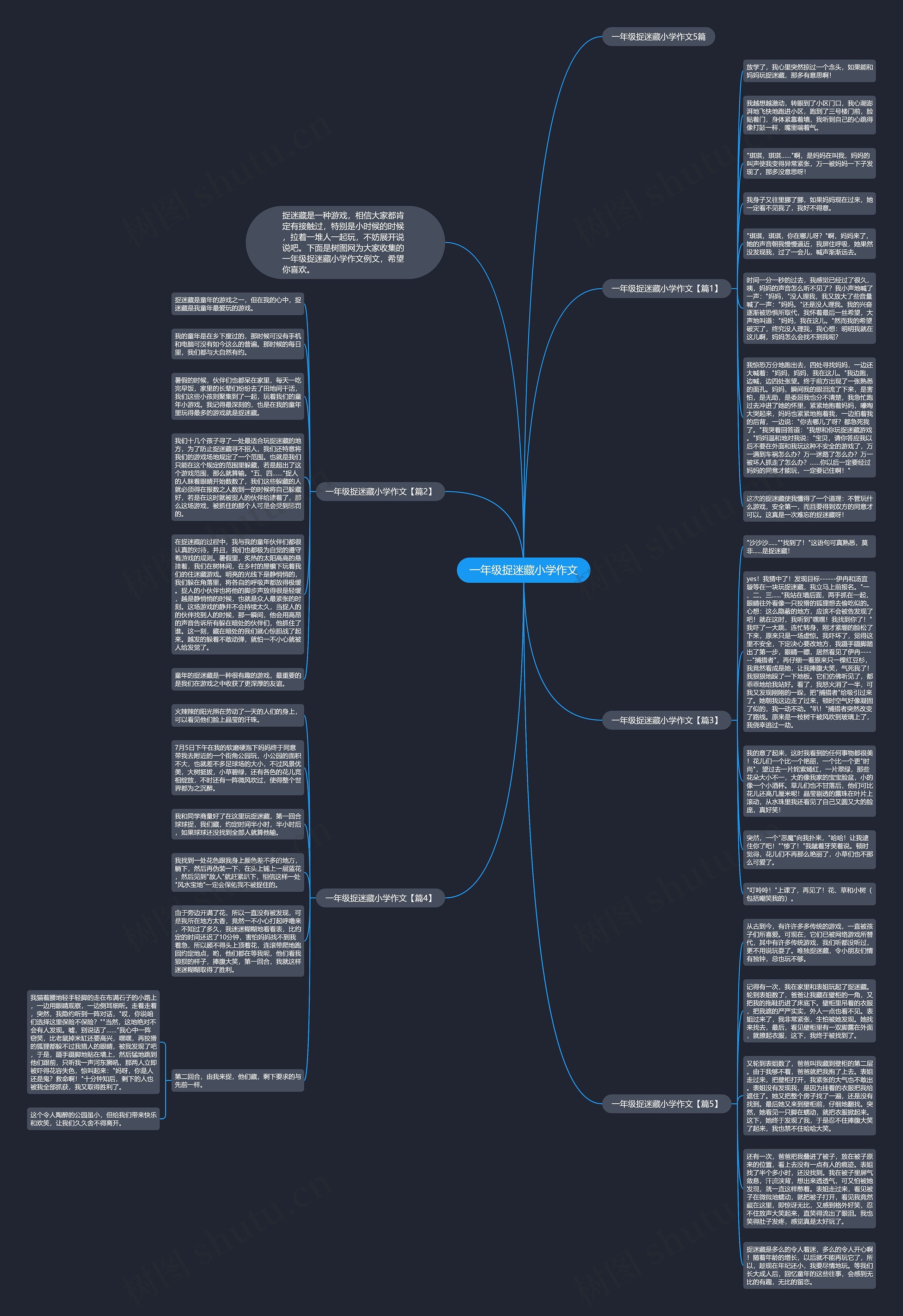 一年级捉迷藏小学作文思维导图