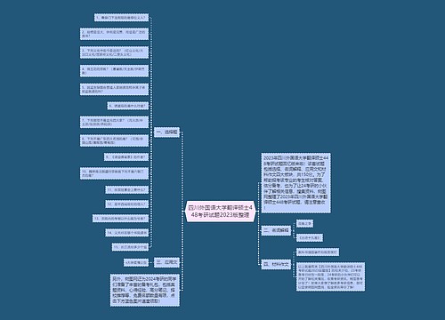 四川外国语大学翻译硕士448考研试题2023版整理