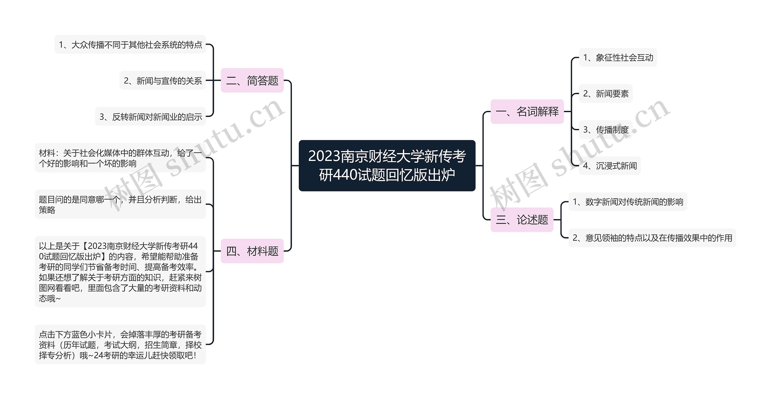 2023南京财经大学新传考研440试题回忆版出炉