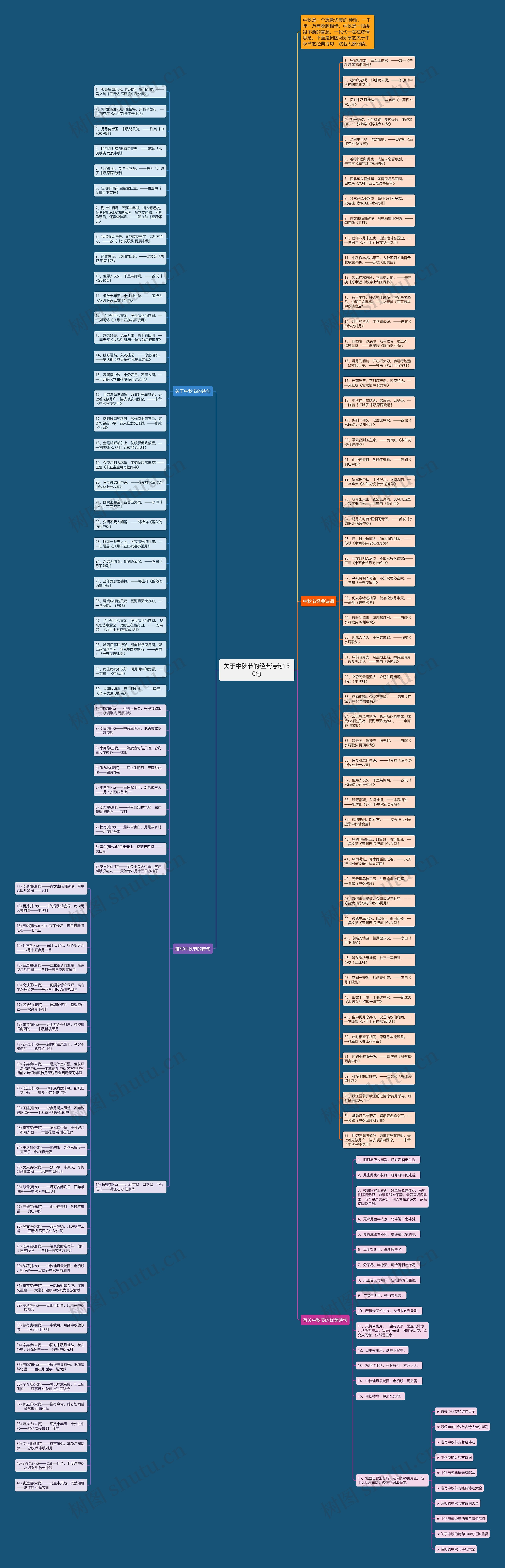 关于中秋节的经典诗句130句思维导图
