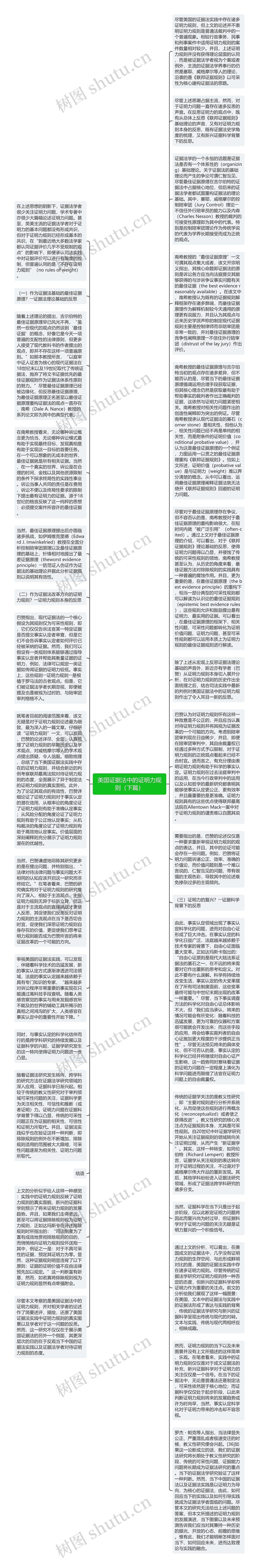 美国证据法中的证明力规则（下篇）