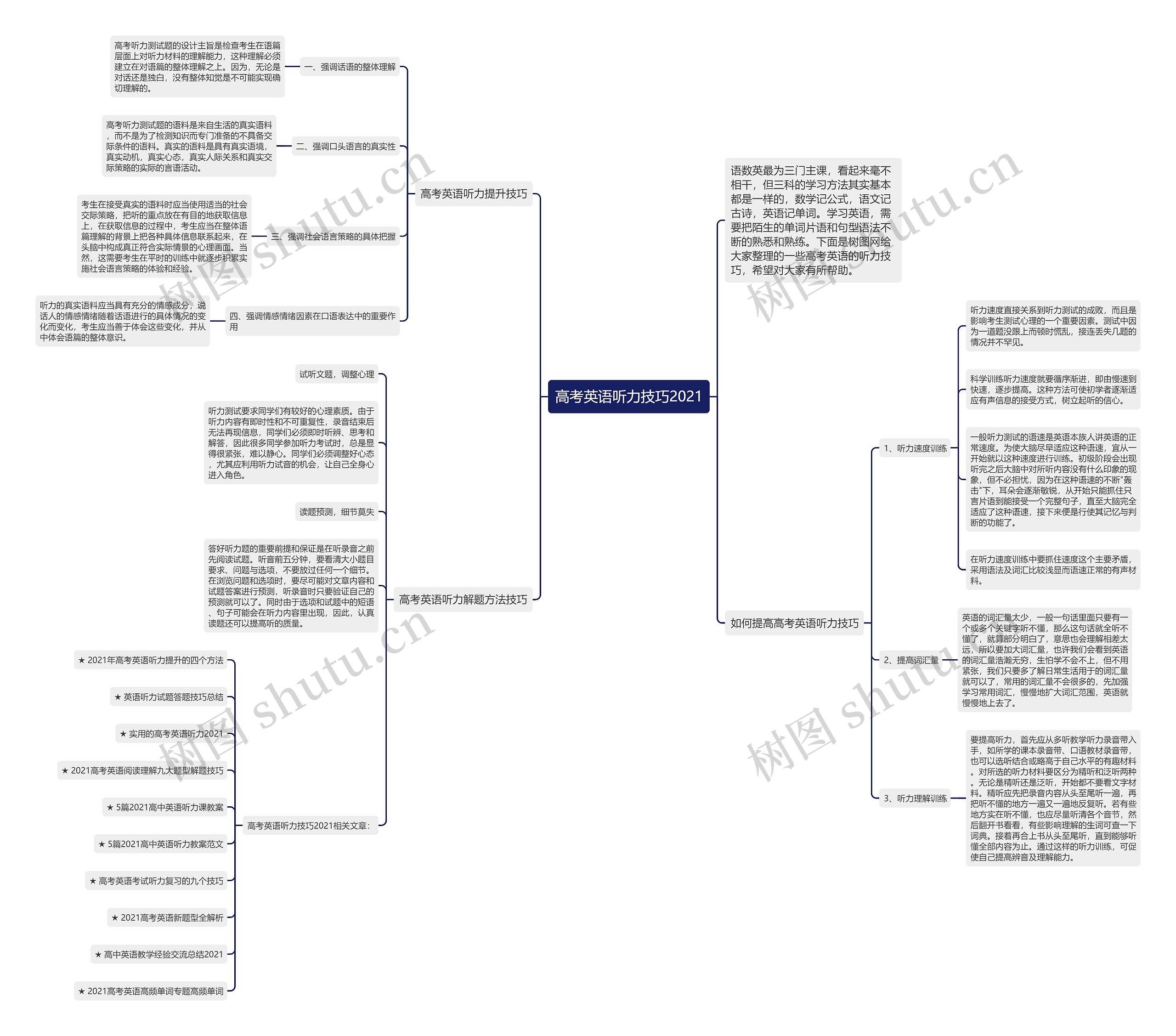 高考英语听力技巧2021思维导图