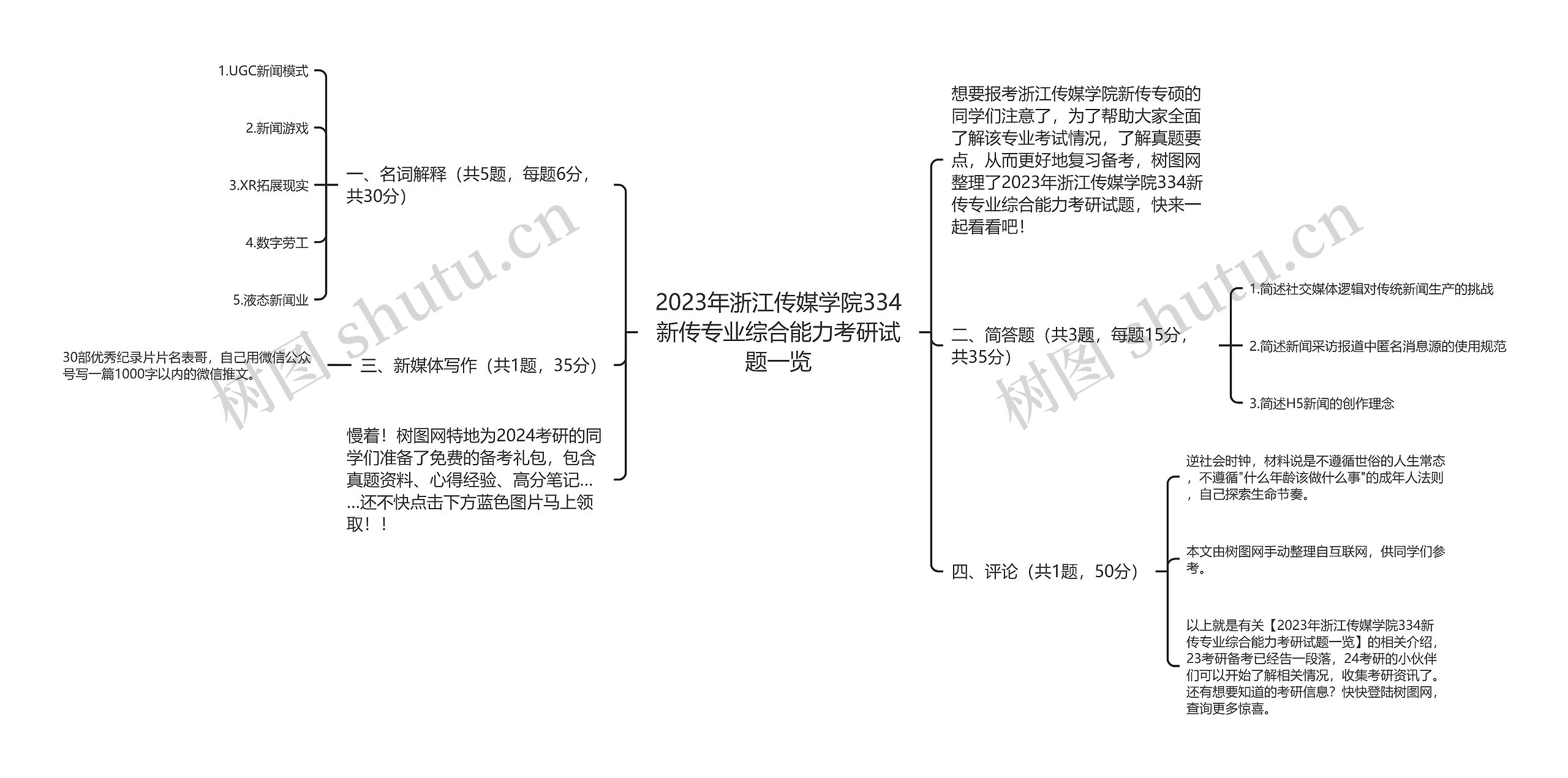 2023年浙江传媒学院334新传专业综合能力考研试题一览