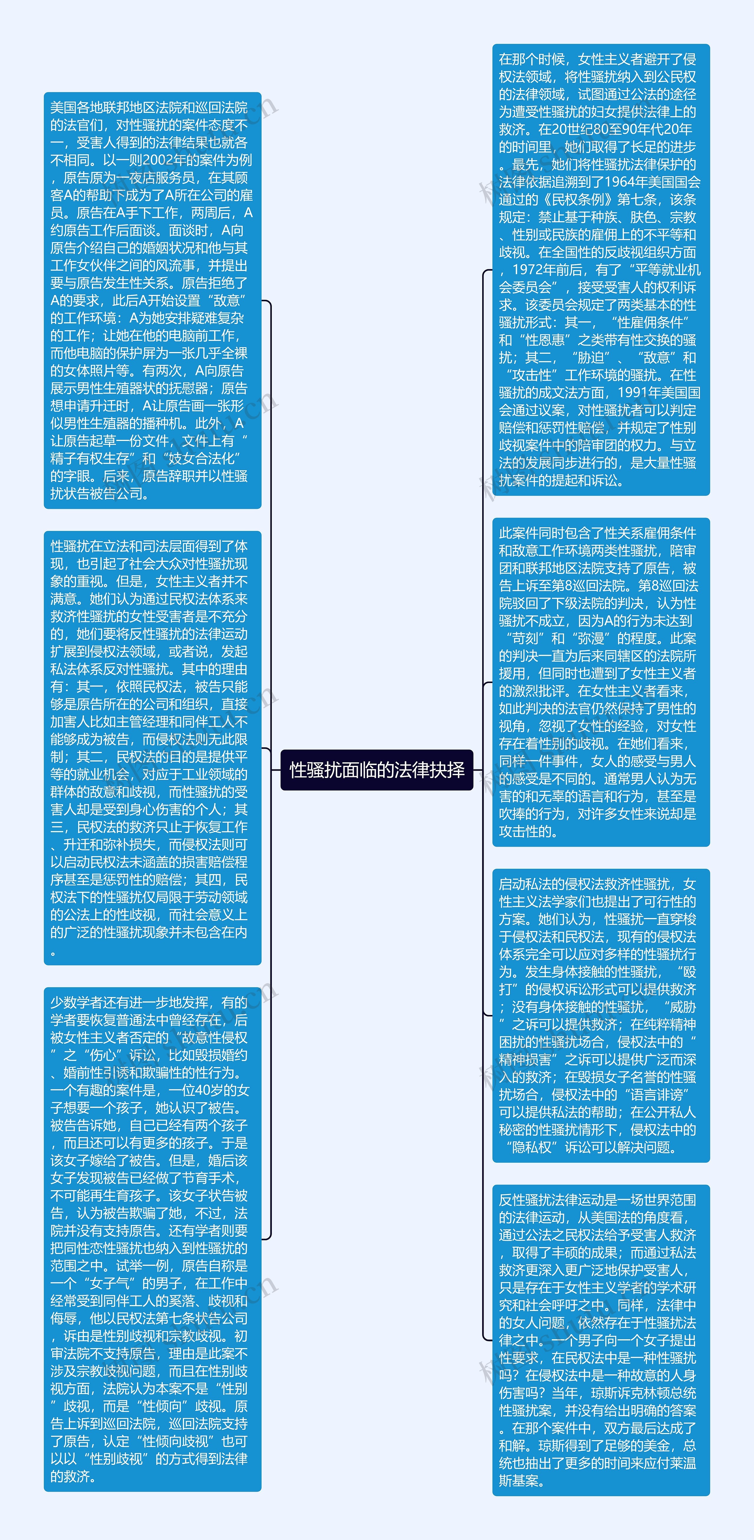 性骚扰面临的法律抉择