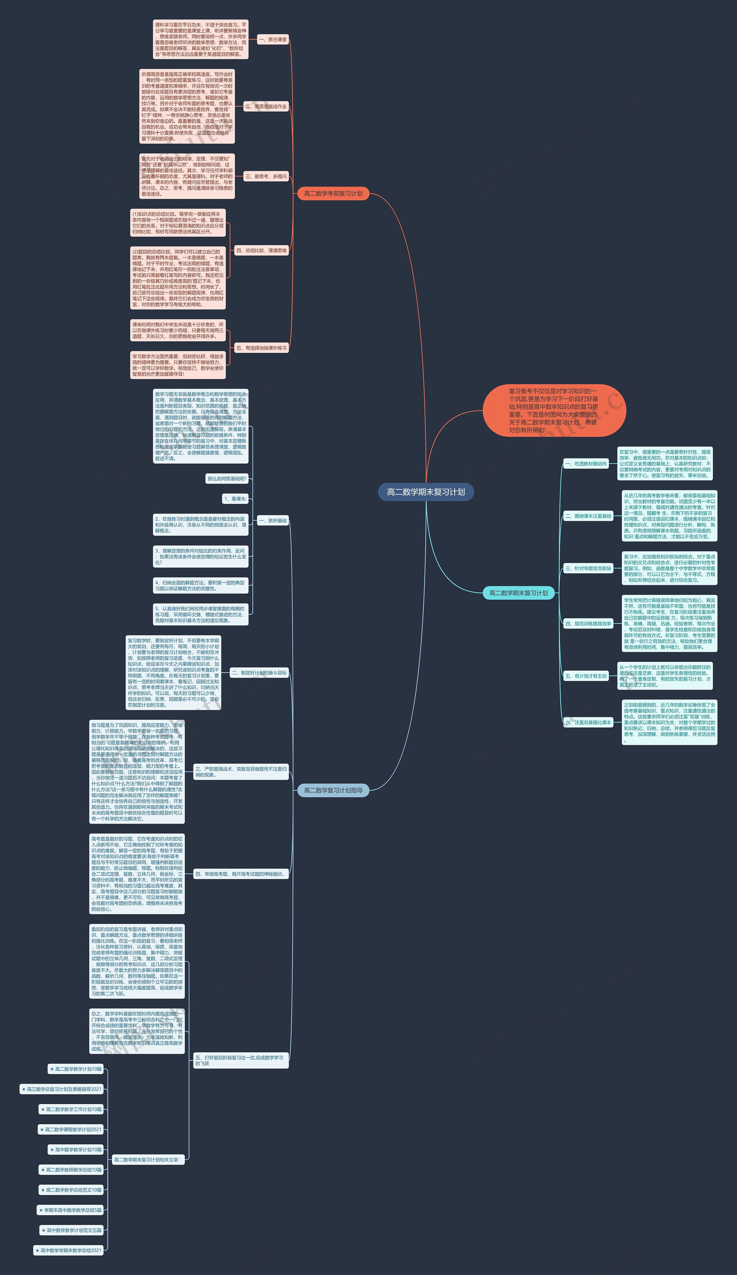 高二数学期末复习计划思维导图