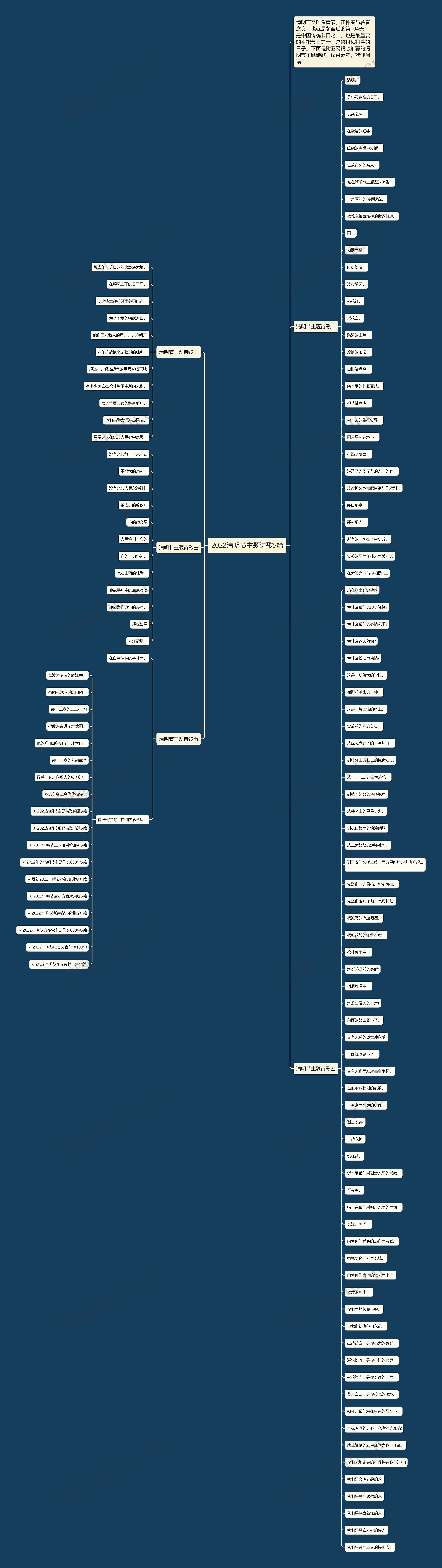 2022清明节主题诗歌5篇思维导图