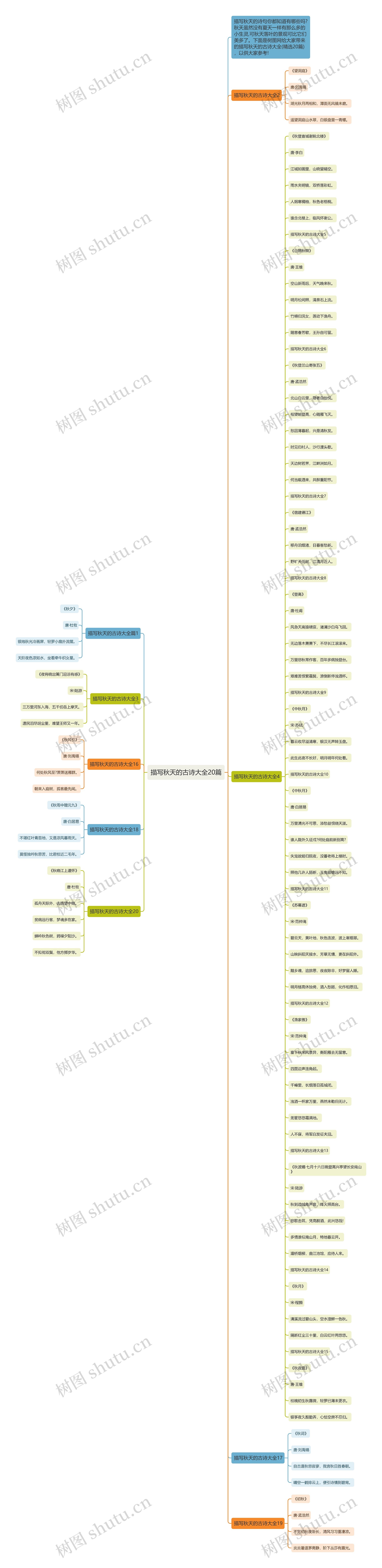 描写秋天的古诗大全20篇思维导图