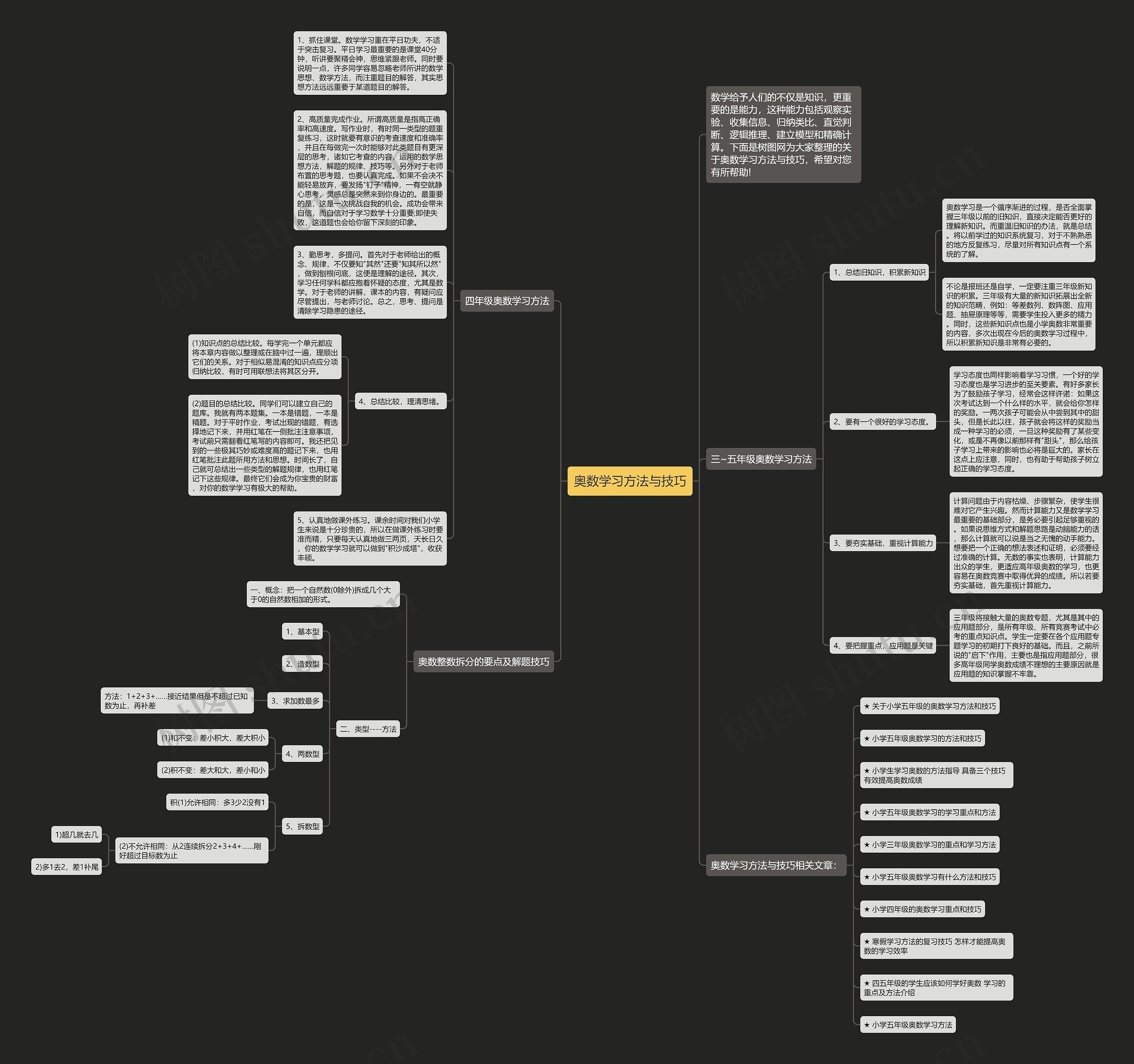 奥数学习方法与技巧思维导图
