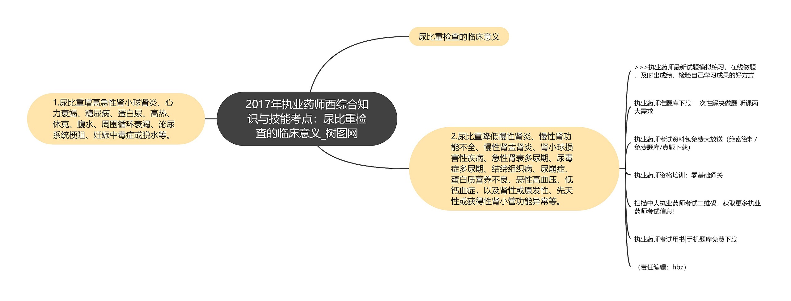 2017年执业药师西综合知识与技能考点:尿比重检查的临床意义 2017年执业药师西综合知识与技能考点:尿比重检查的临床意义