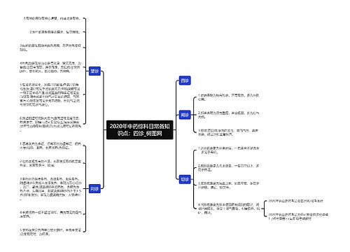2020年中药综科目常备知识点：四诊