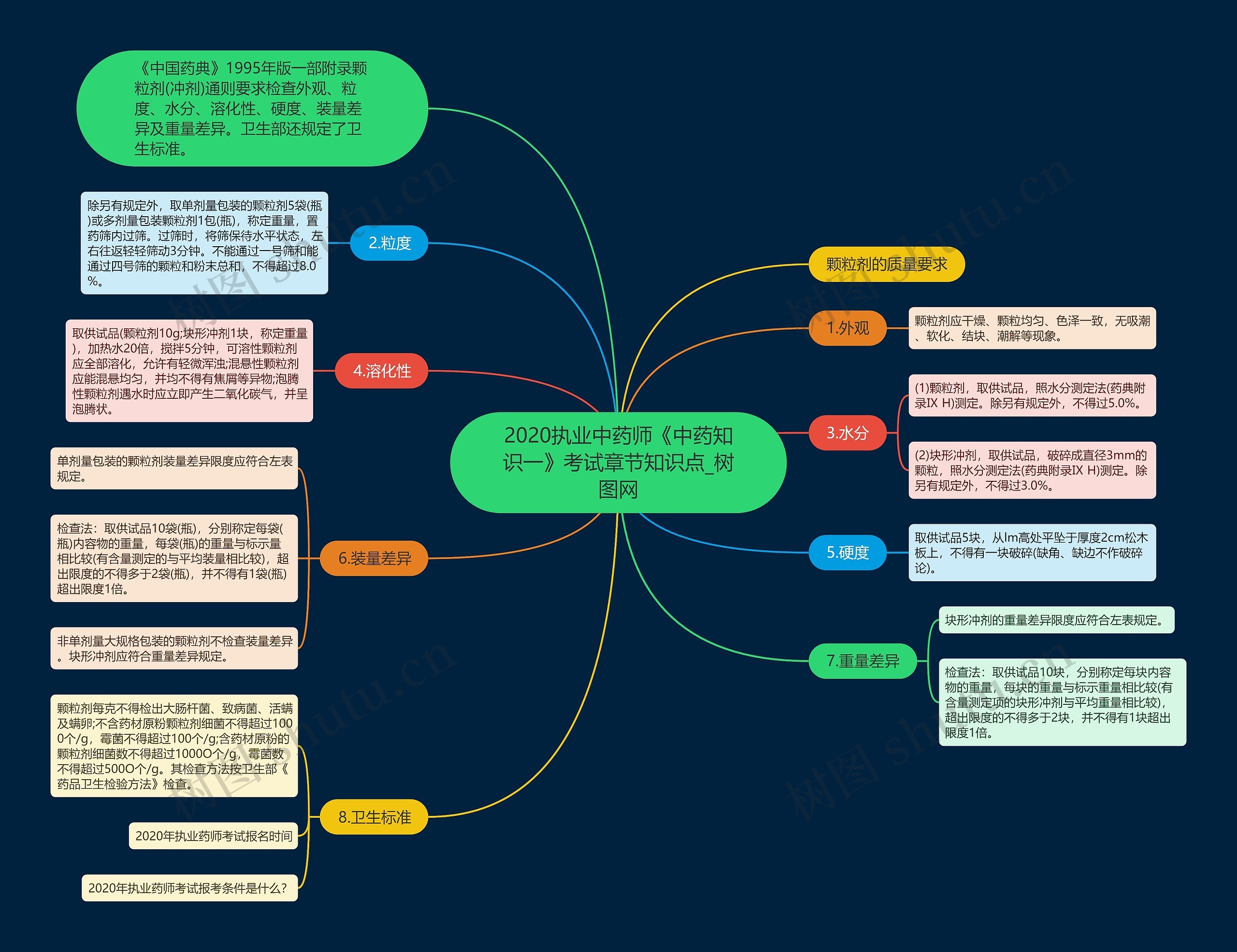 2020执业中药师《中药知识一》考试章节知识点 2020执业中药师《中药知识一》考试章节知识点