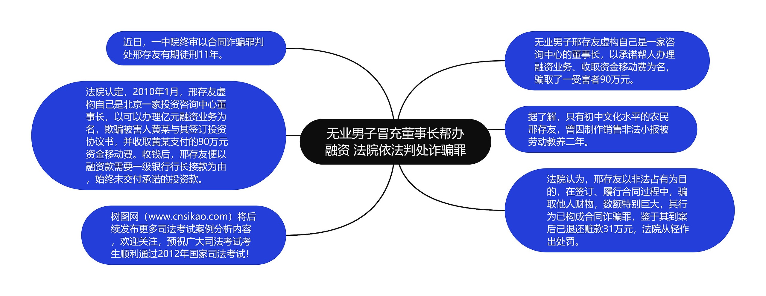 无业男子冒充董事长帮办融资 法院依法判处诈骗罪