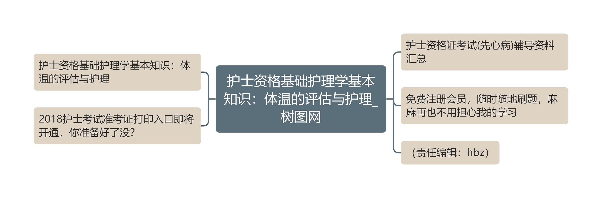 护士资格基础护理学基本知识：体温的评估与护理