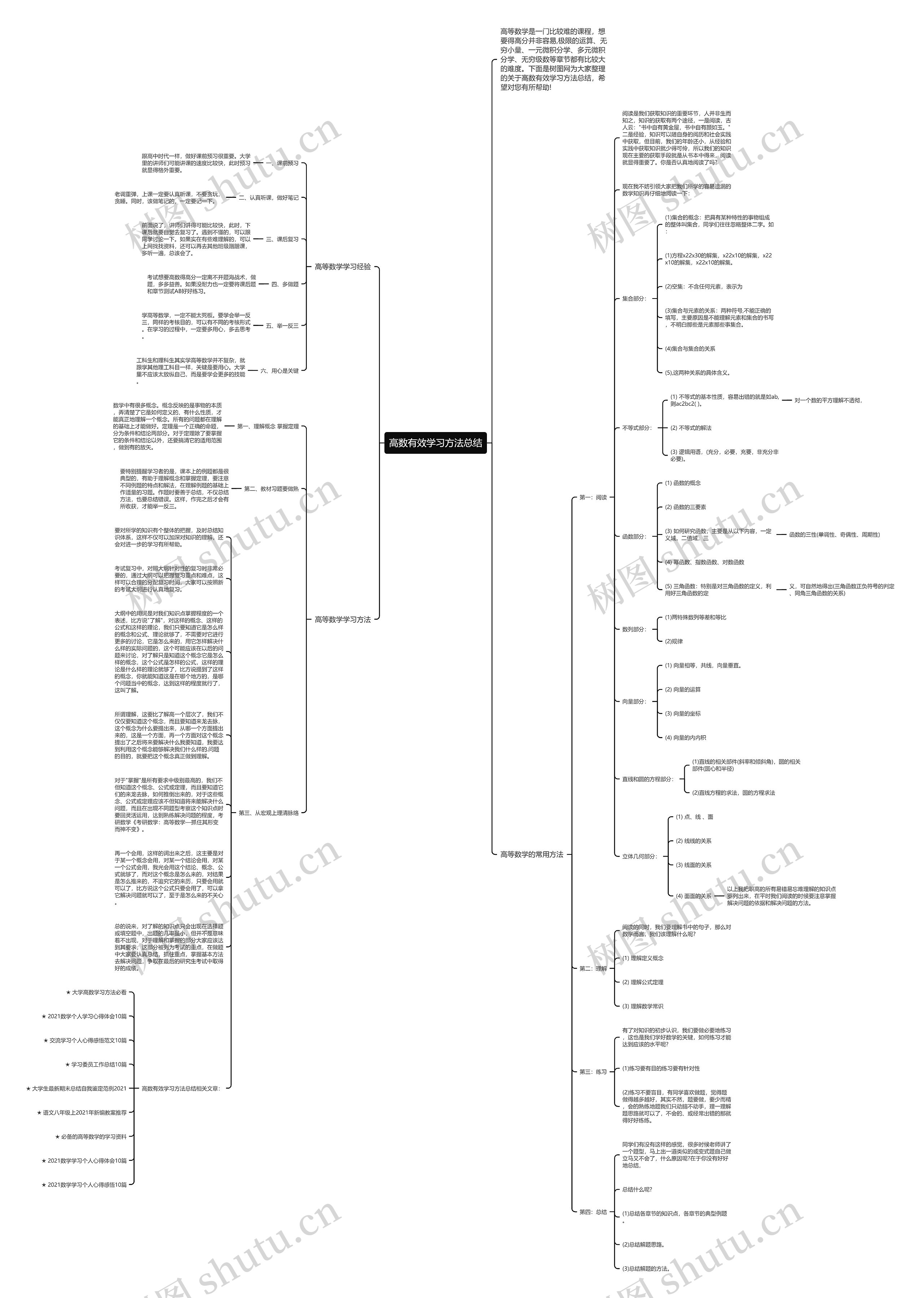 高数有效学习方法总结思维导图