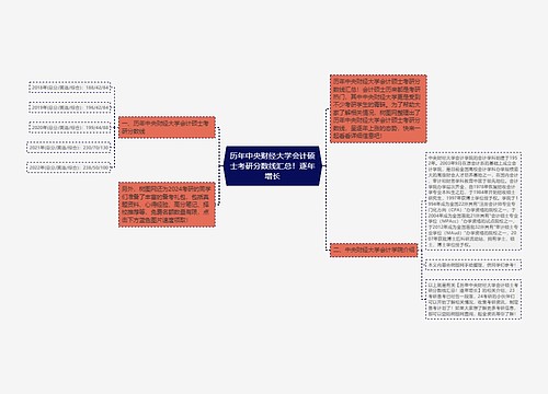 历年中央财经大学会计硕士考研分数线汇总！逐年增长