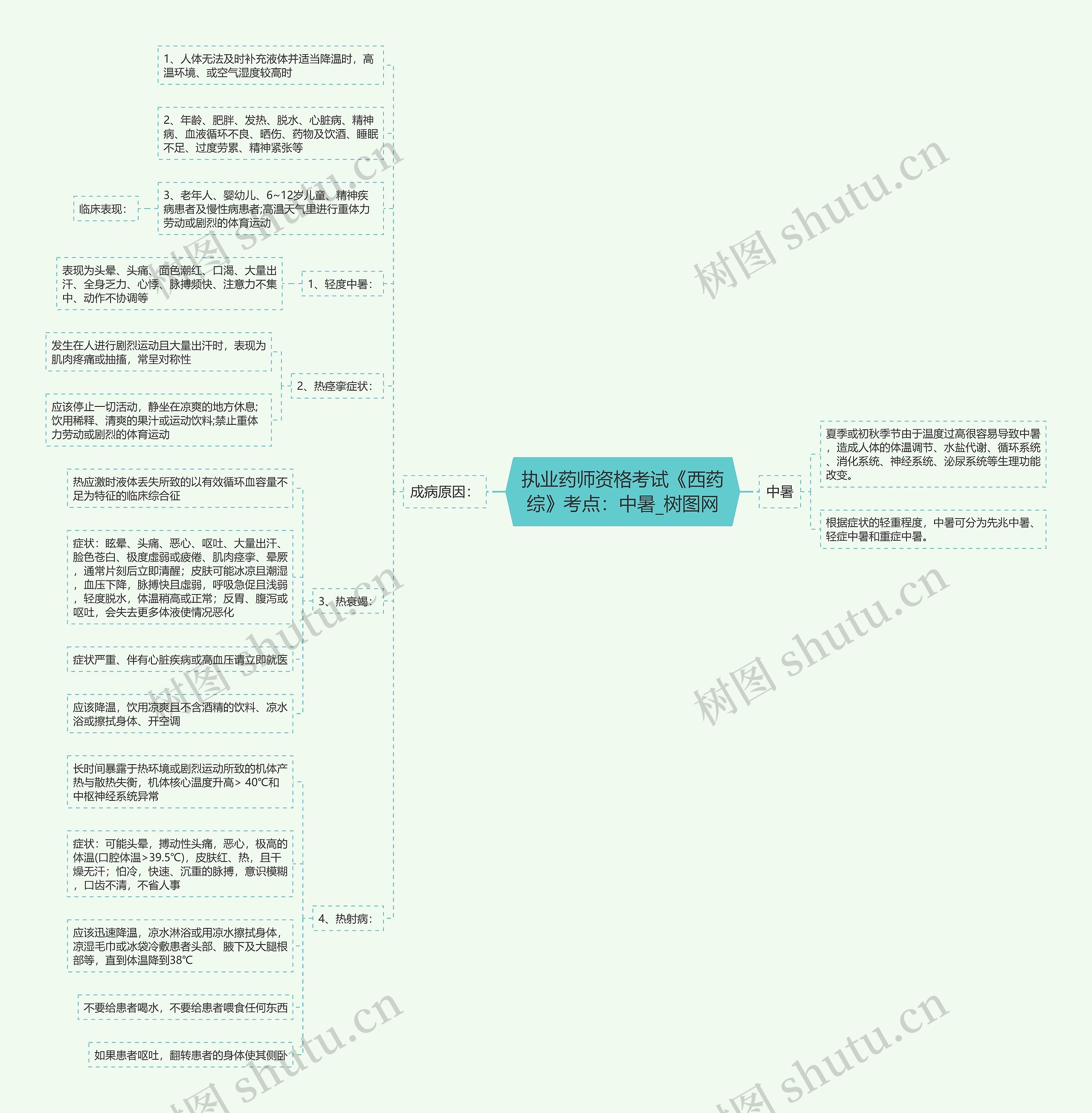 执业药师资格考试《西药综》考点:中暑 执业药师资格考试《西药综》考点:中暑