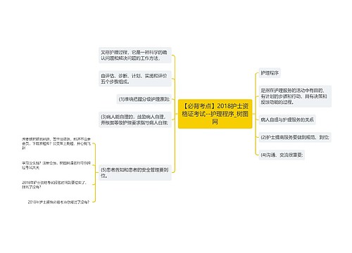 【必背考点】2018护士资格证考试--护理程序