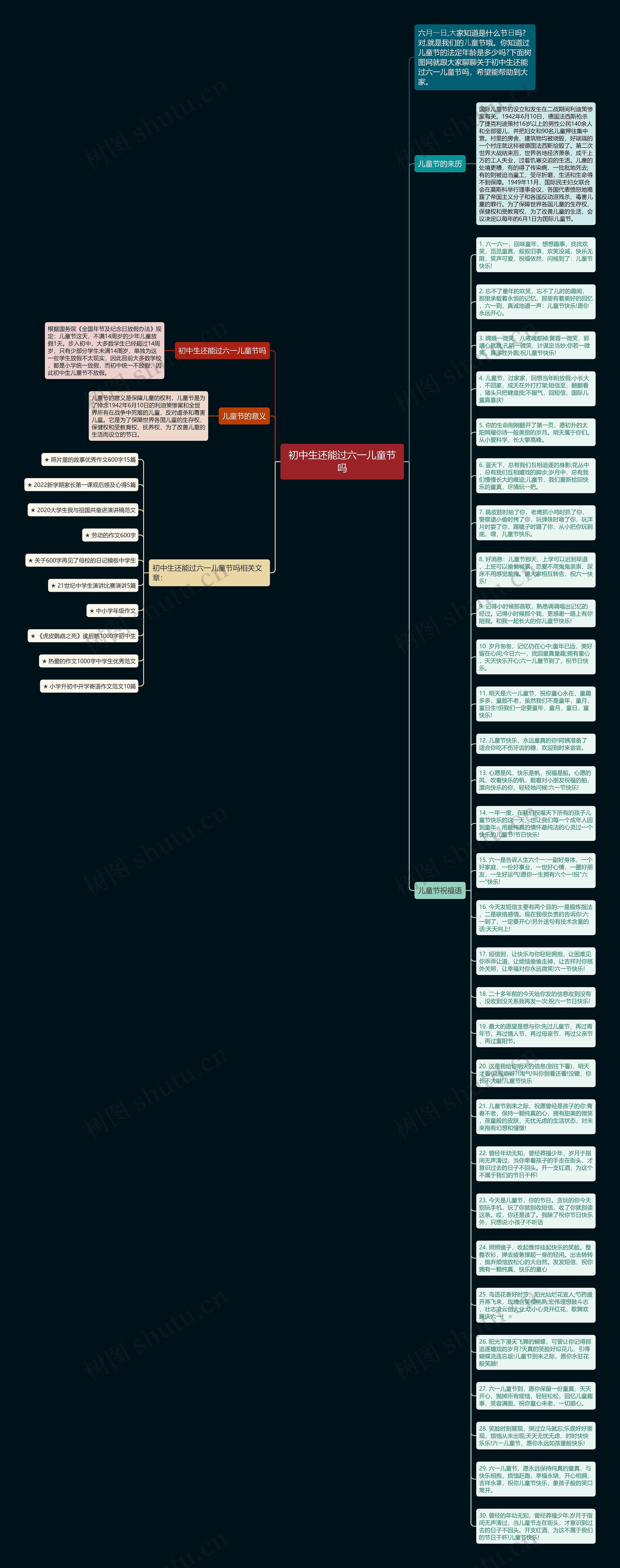 初中生还能过六一儿童节吗思维导图