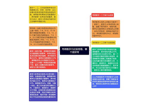 考研数学几比较容易，哪个更好考思维导图