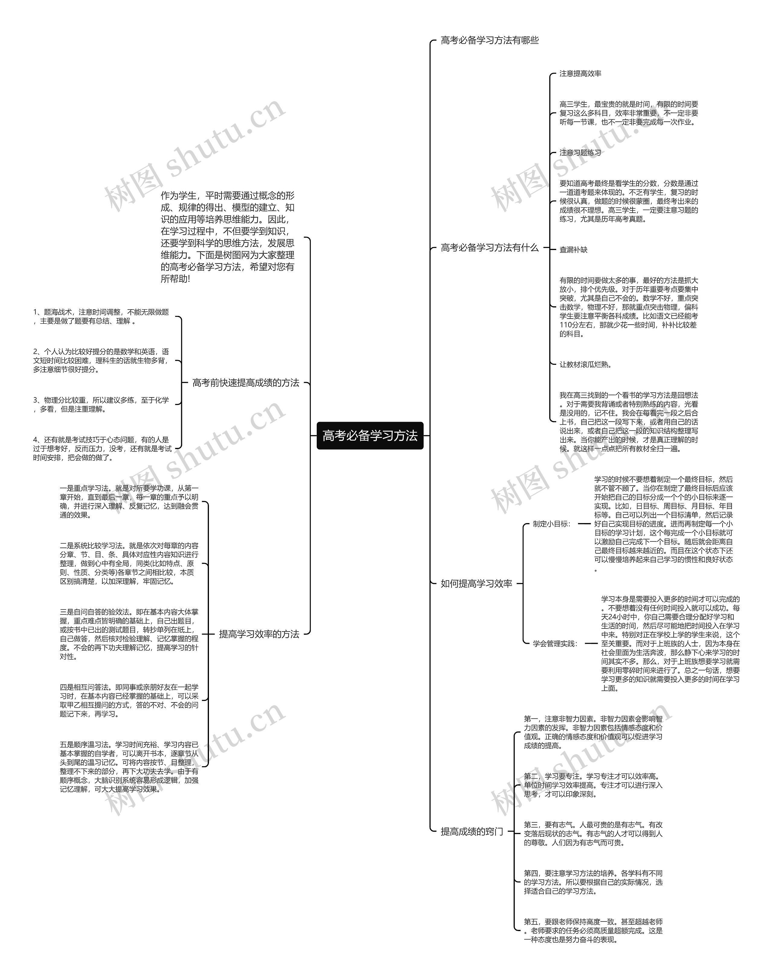 高考必备学习方法思维导图