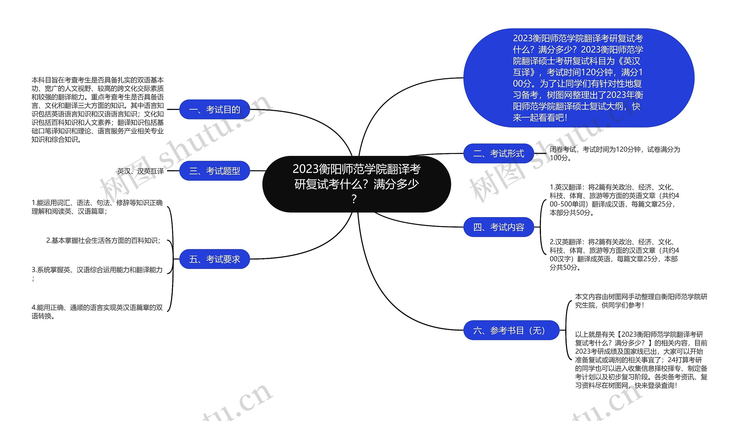 2023衡阳师范学院翻译考研复试考什么？满分多少？