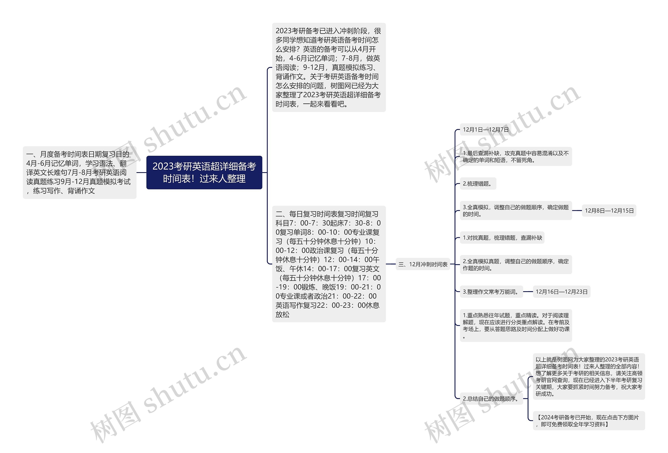 2023考研英语超详细备考时间表！过来人整理