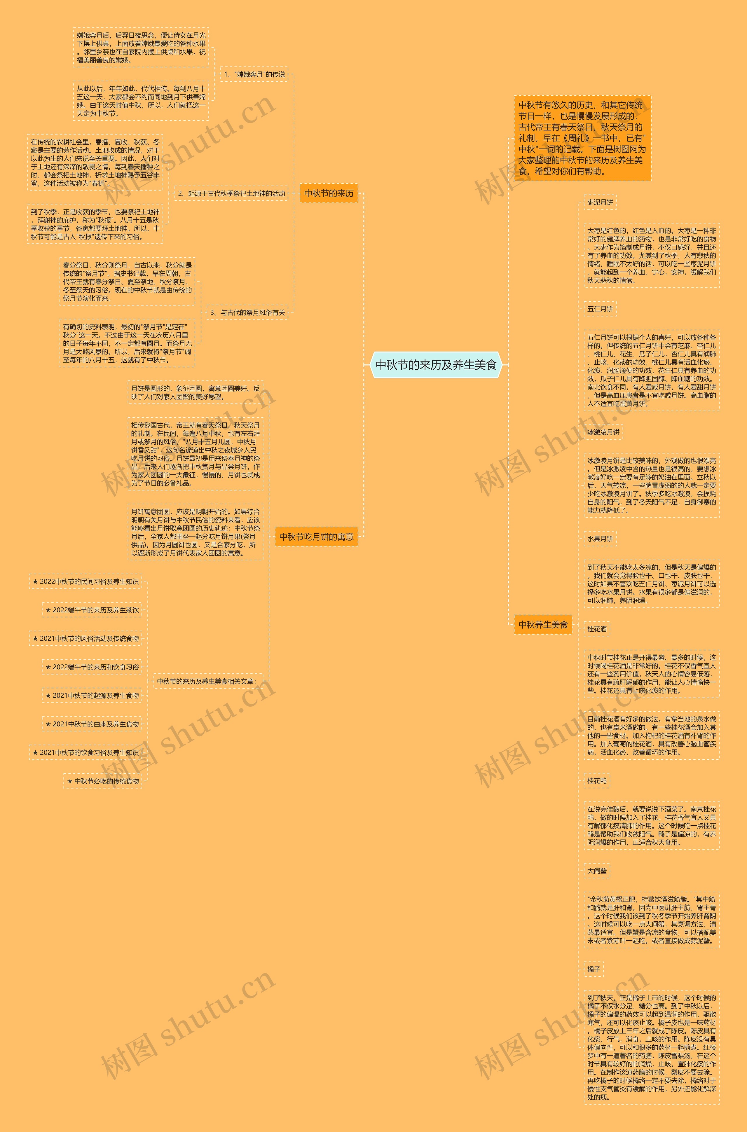 中秋节的来历及养生美食思维导图