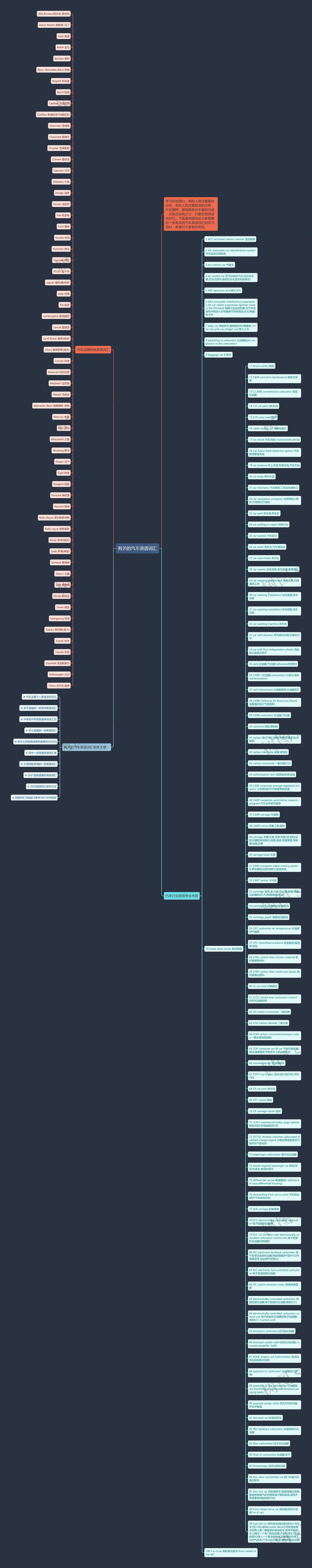 有关的汽车英语词汇思维导图