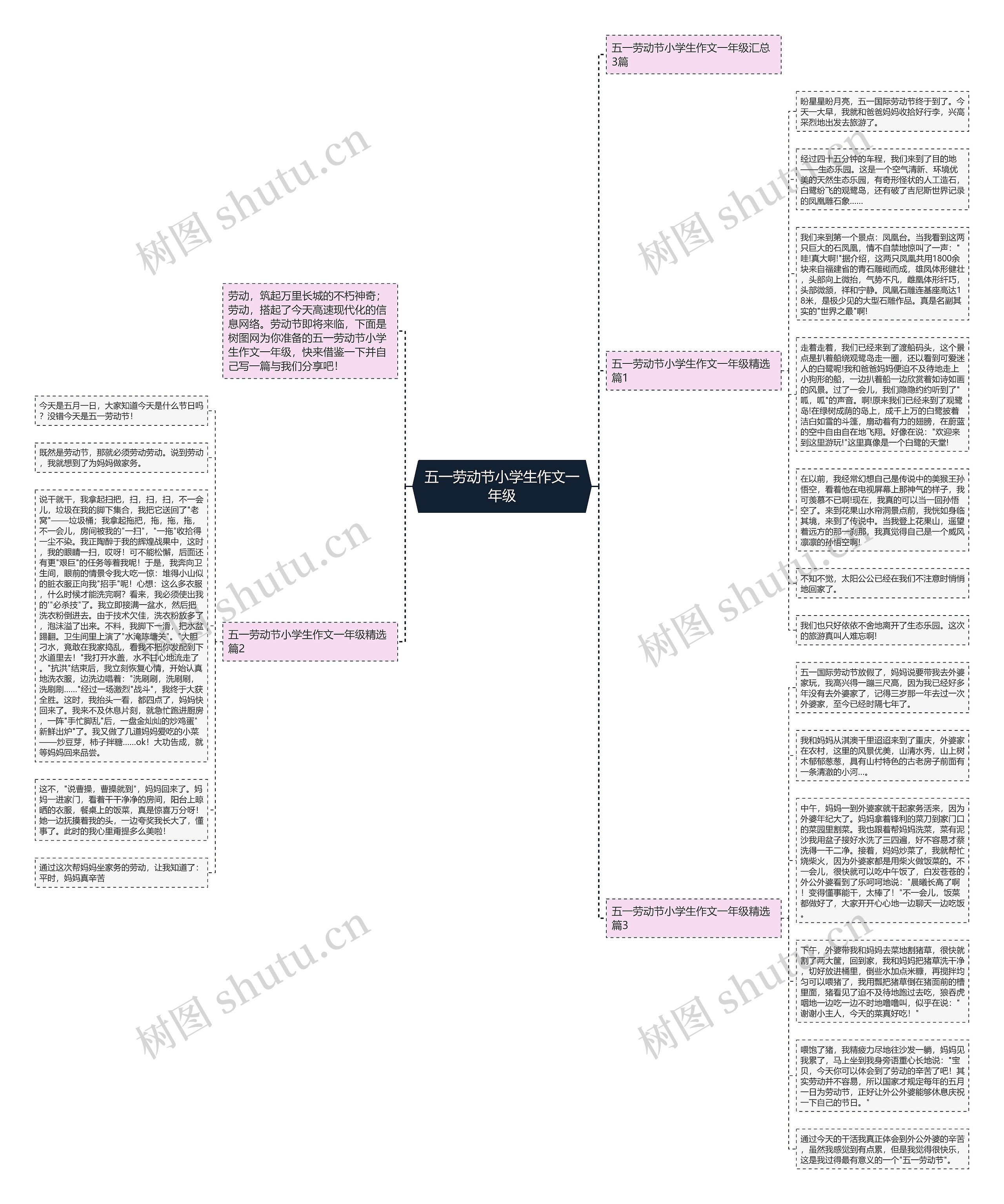 五一劳动节小学生作文一年级思维导图