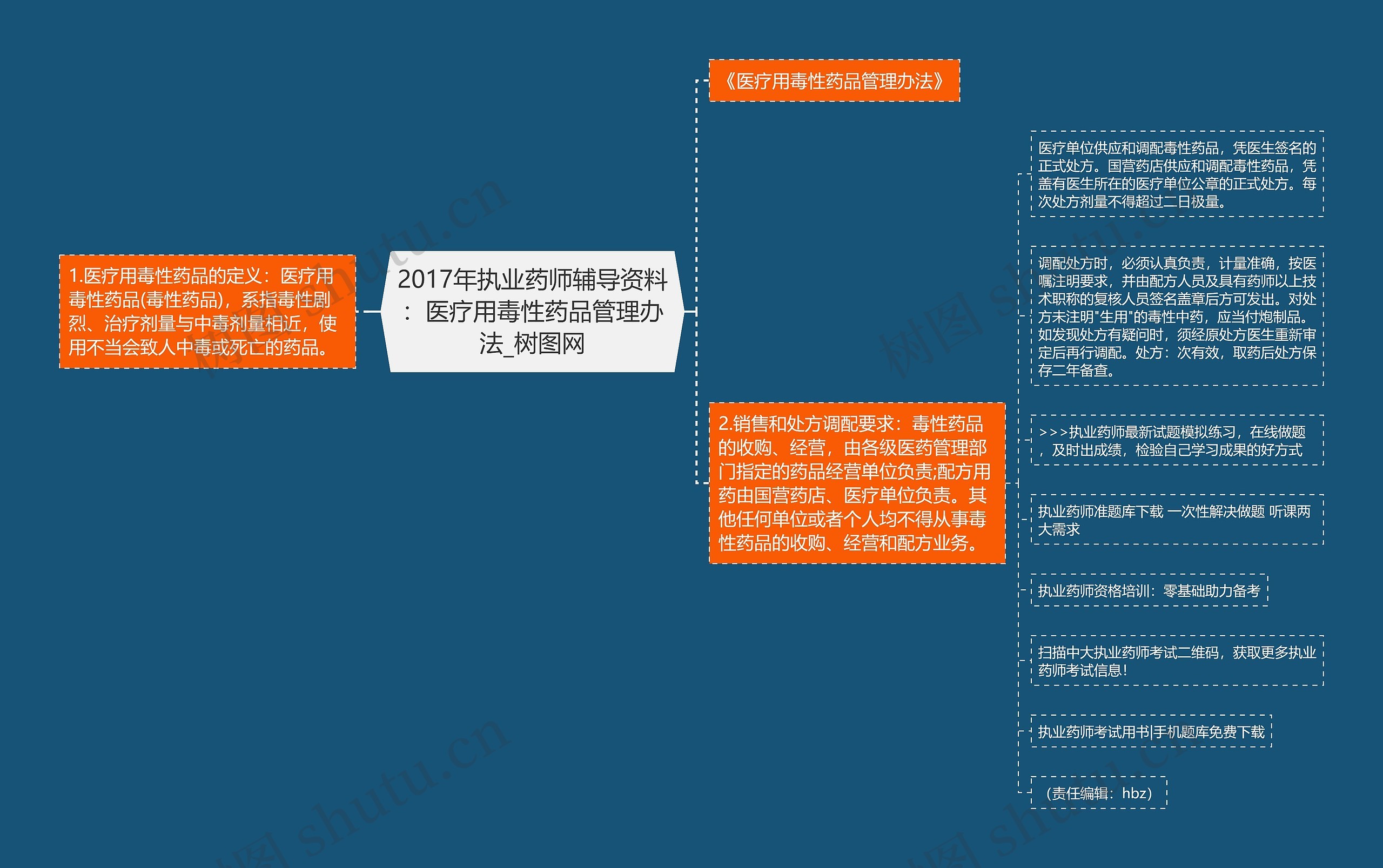 2017年执业药师辅导资料：医疗用毒性药品管理办法思维导图