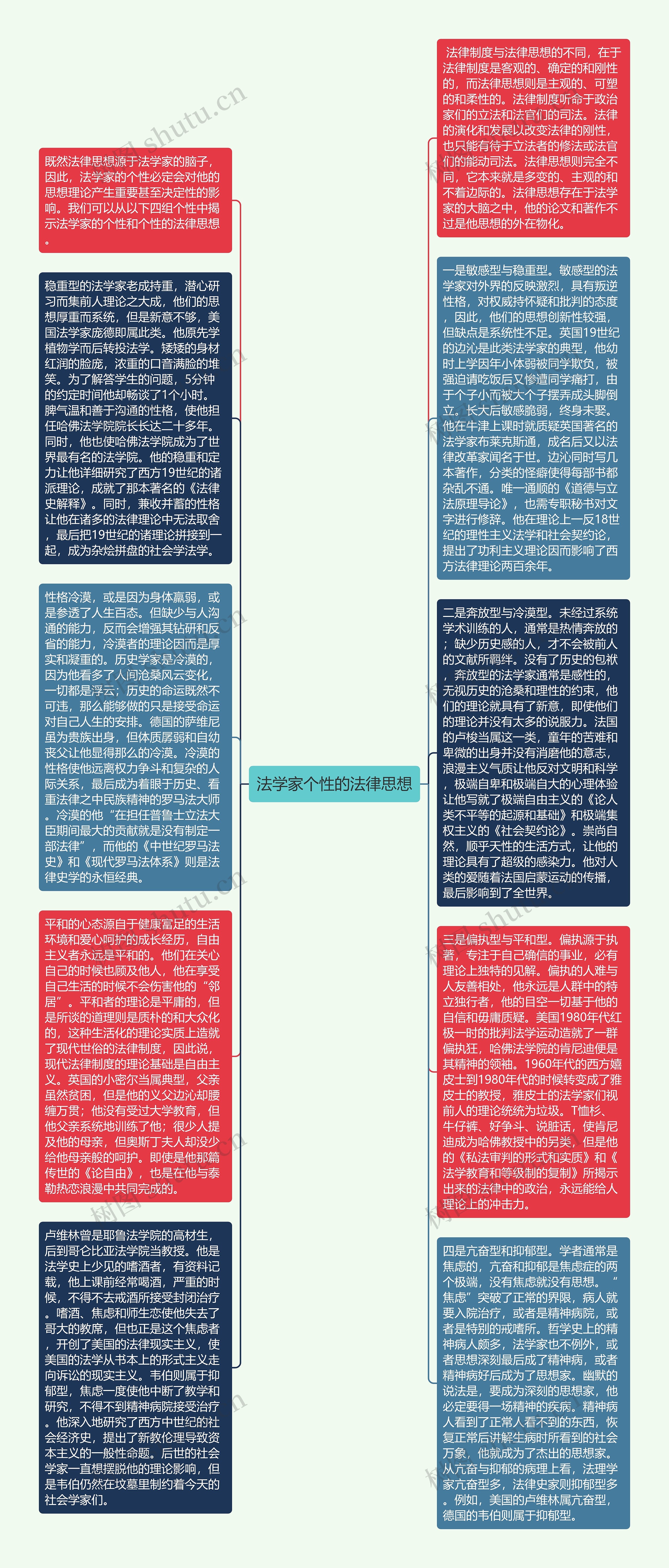 法学家个性的法律思想