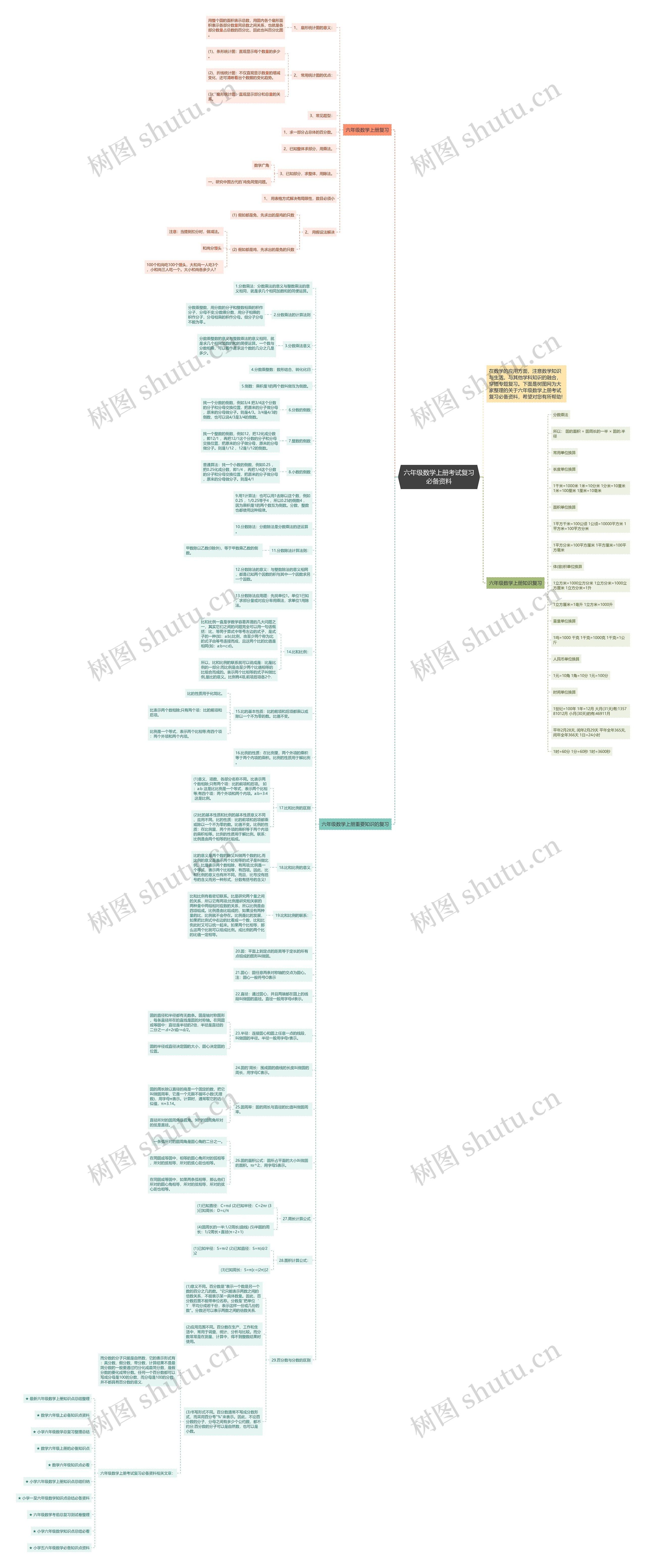 六年级数学上册考试复习必备资料
