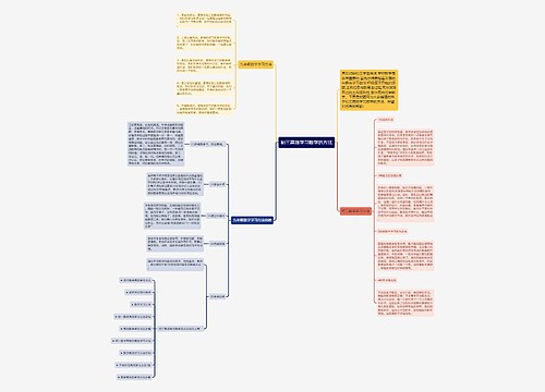 初三高效学习数学的方法思维导图
