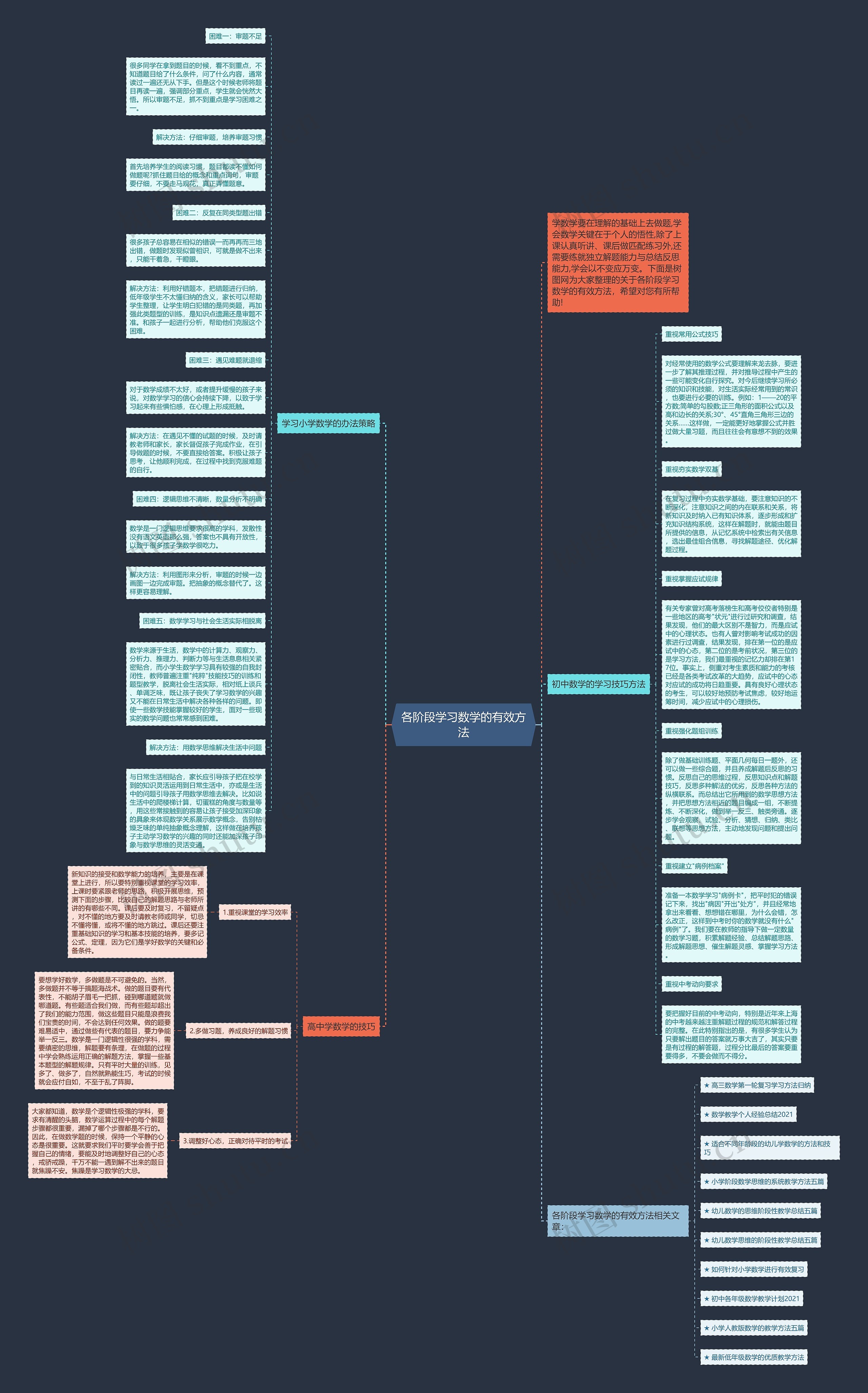 各阶段学习数学的有效方法