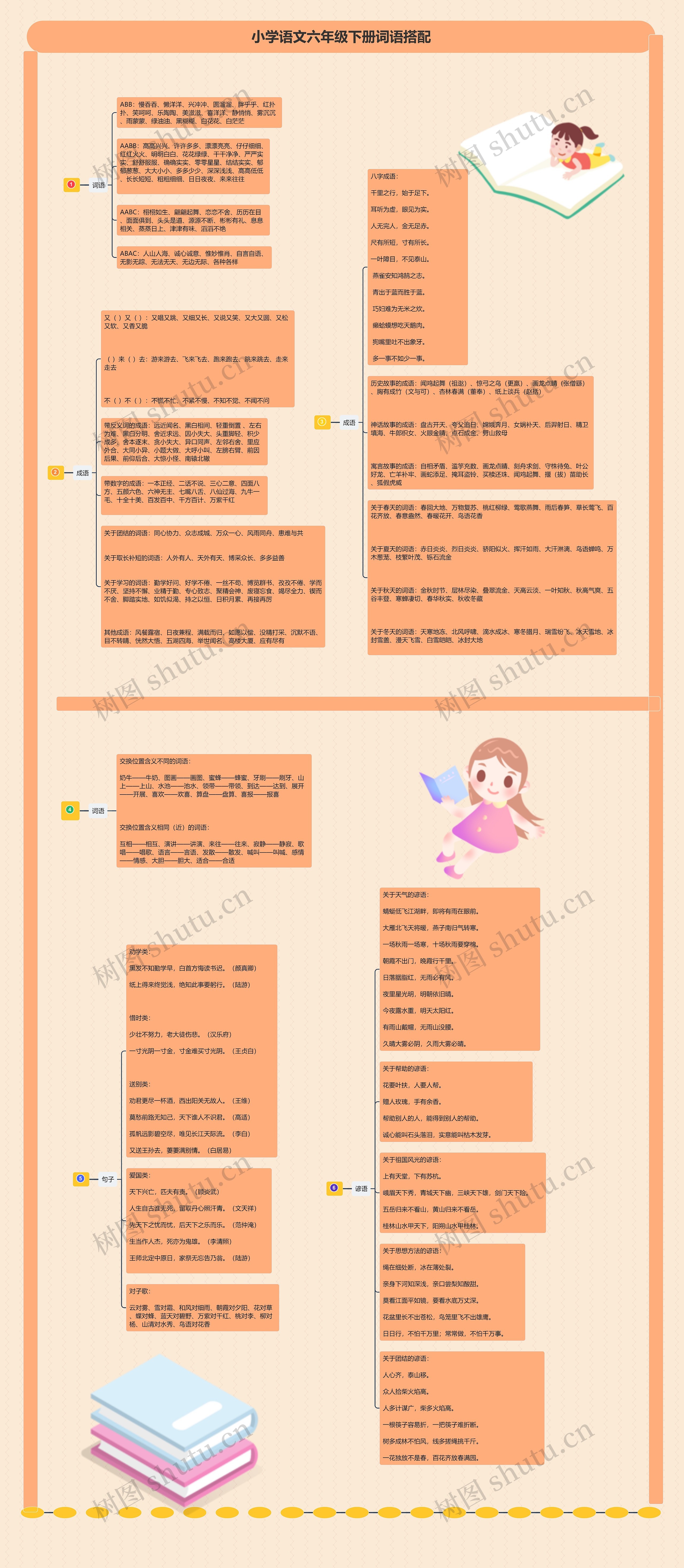 小学语文六年级下册词语搭配思维导图