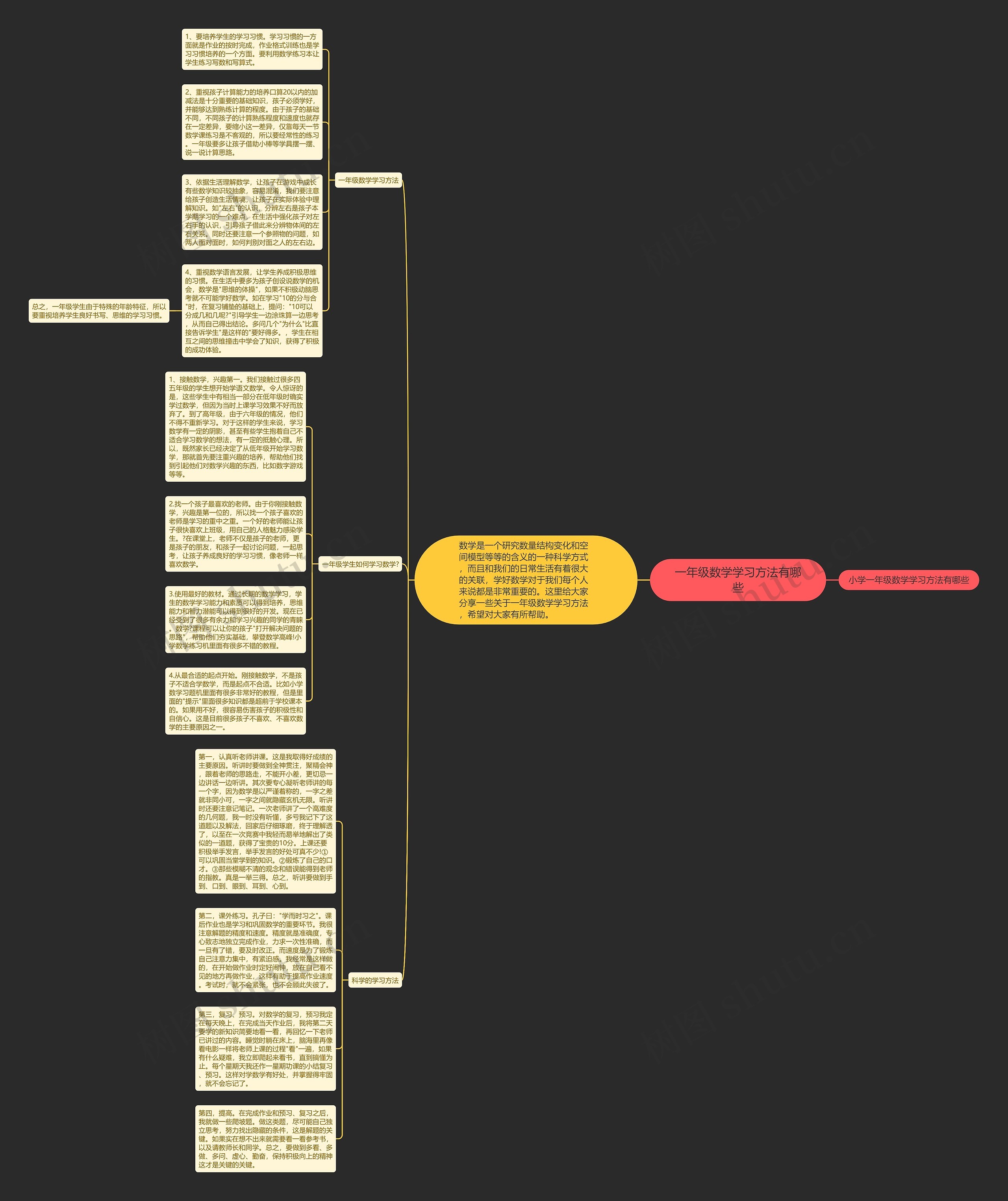 一年级数学学习方法有哪些思维导图