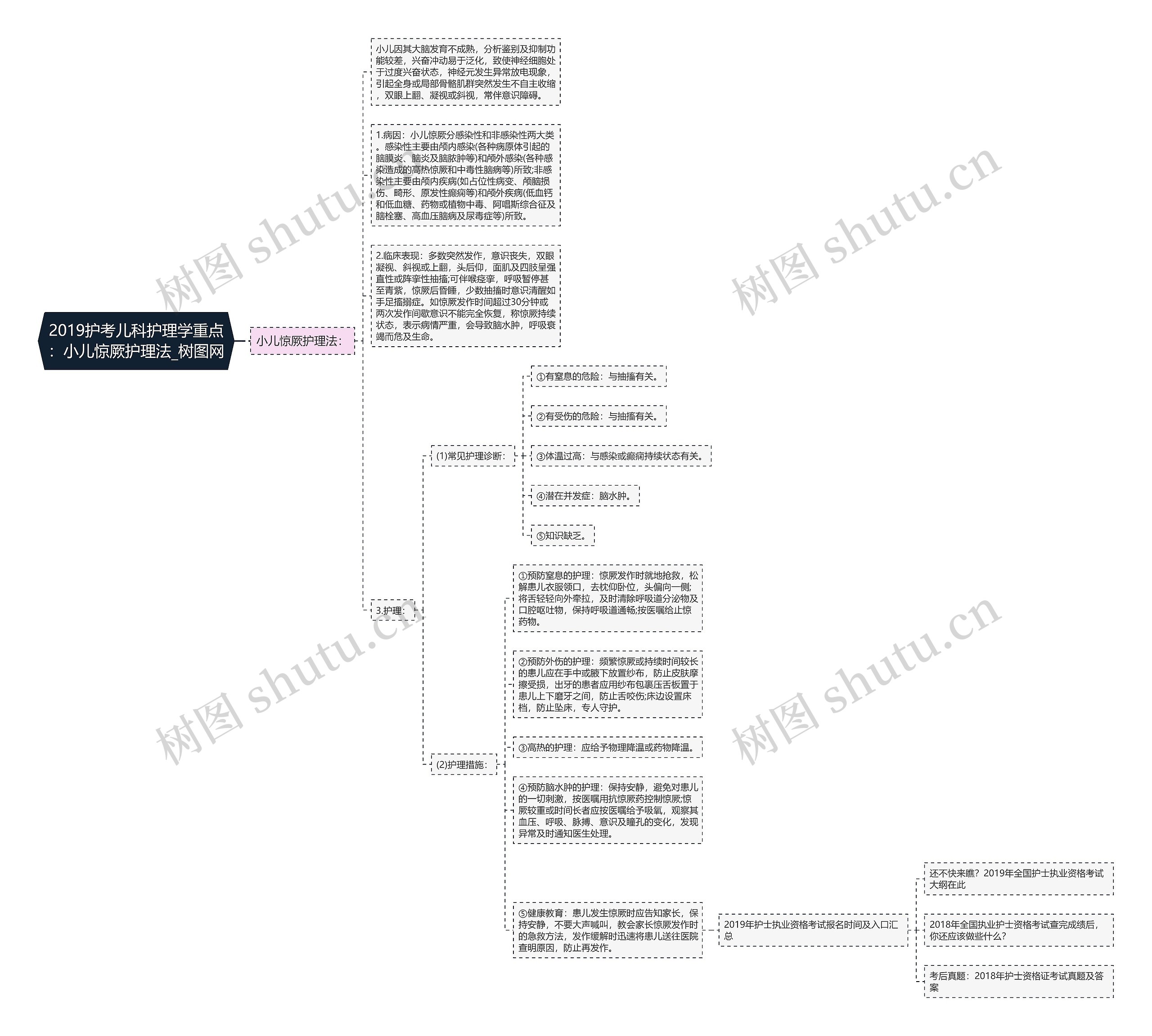 2019护考儿科护理学重点:小儿惊厥护理法 2019护考儿科护理学重点:小儿惊厥护理法