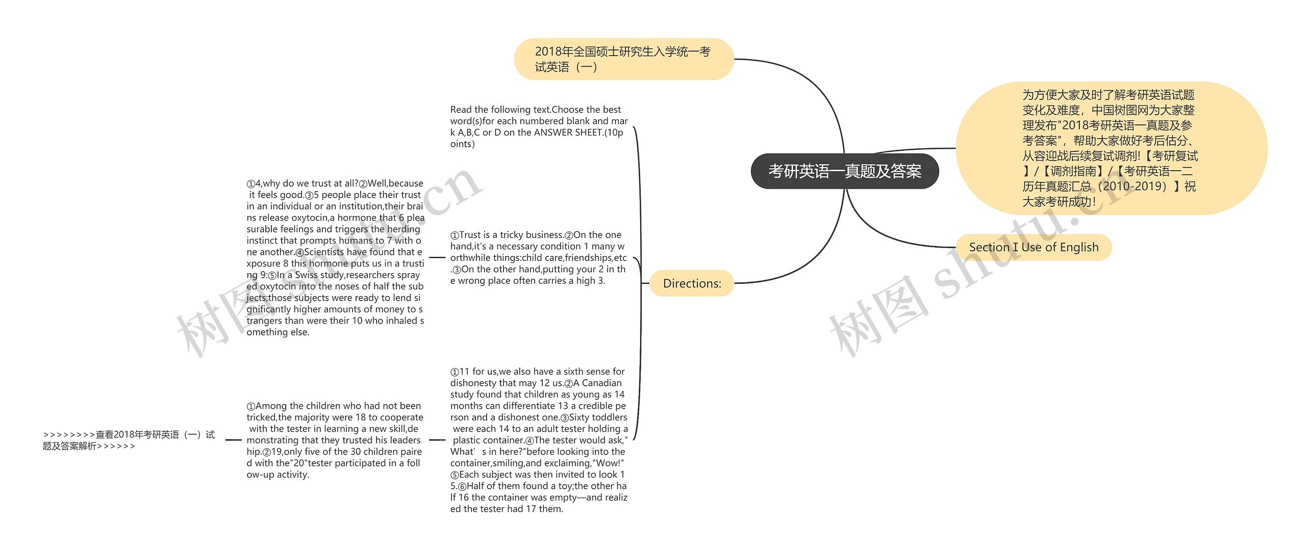 考研英语一真题及答案思维导图