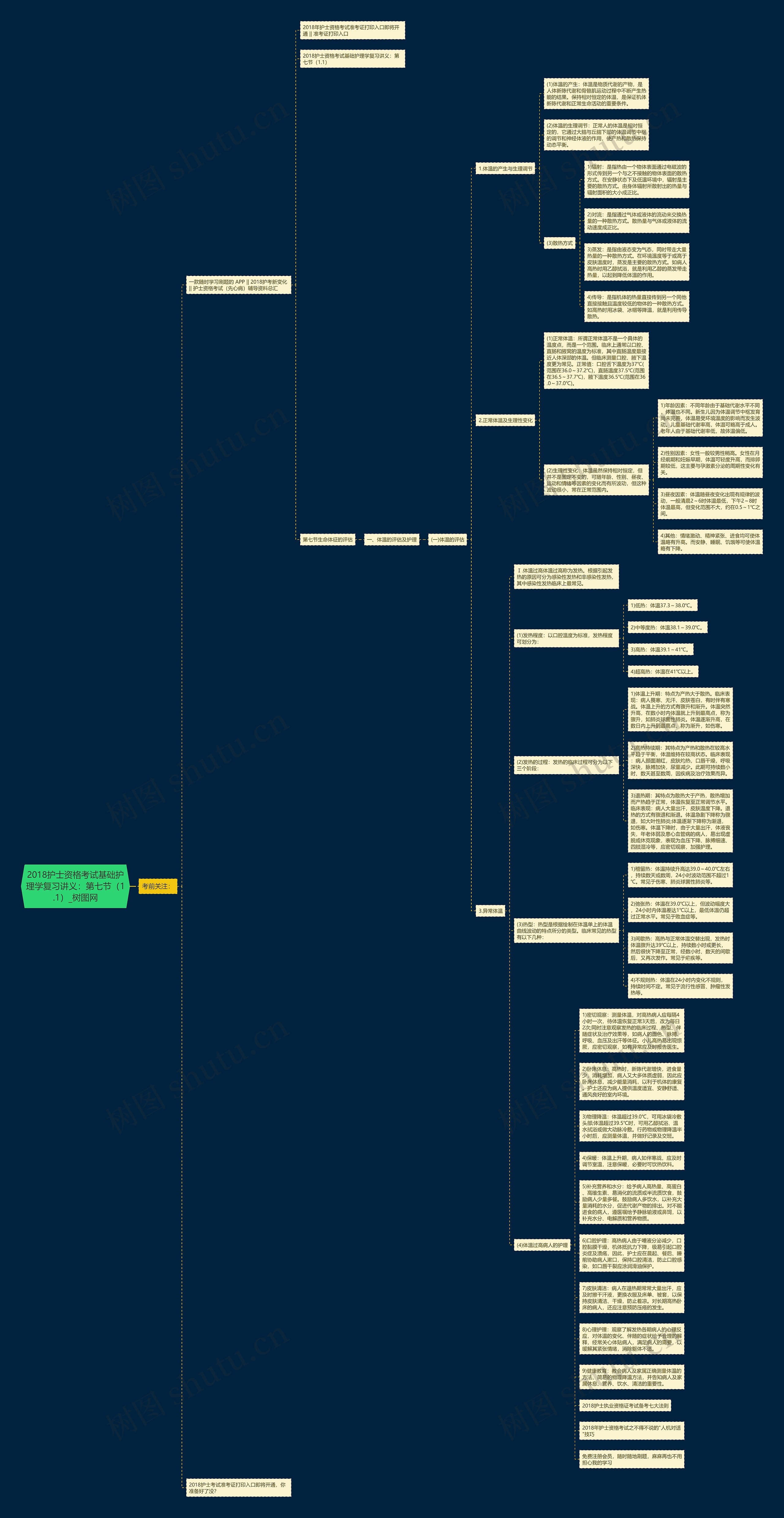 2018护士资格考试基础护理学复习讲义：第七节（1.1）思维导图